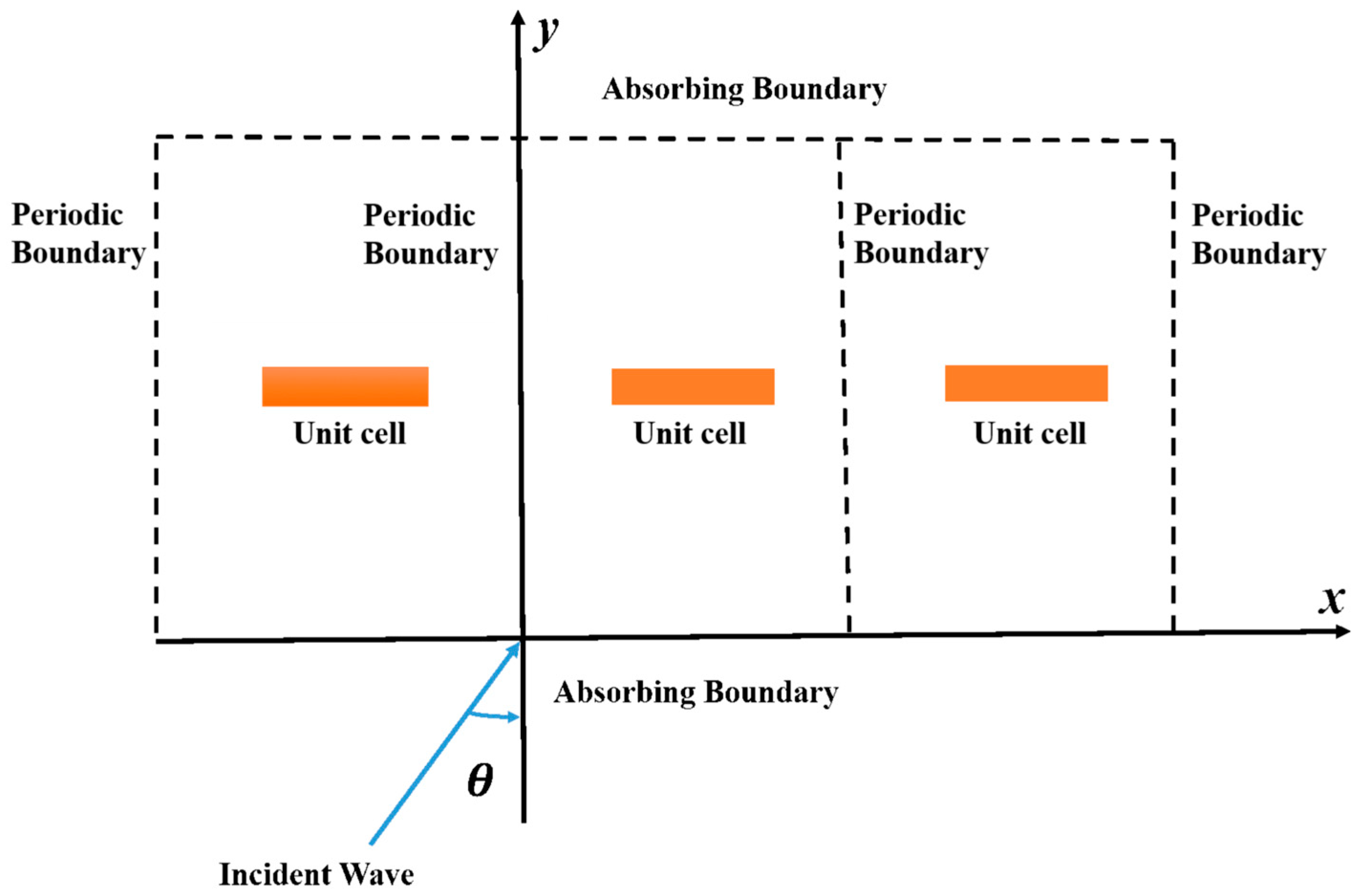 Polymers 17 02559 g002
