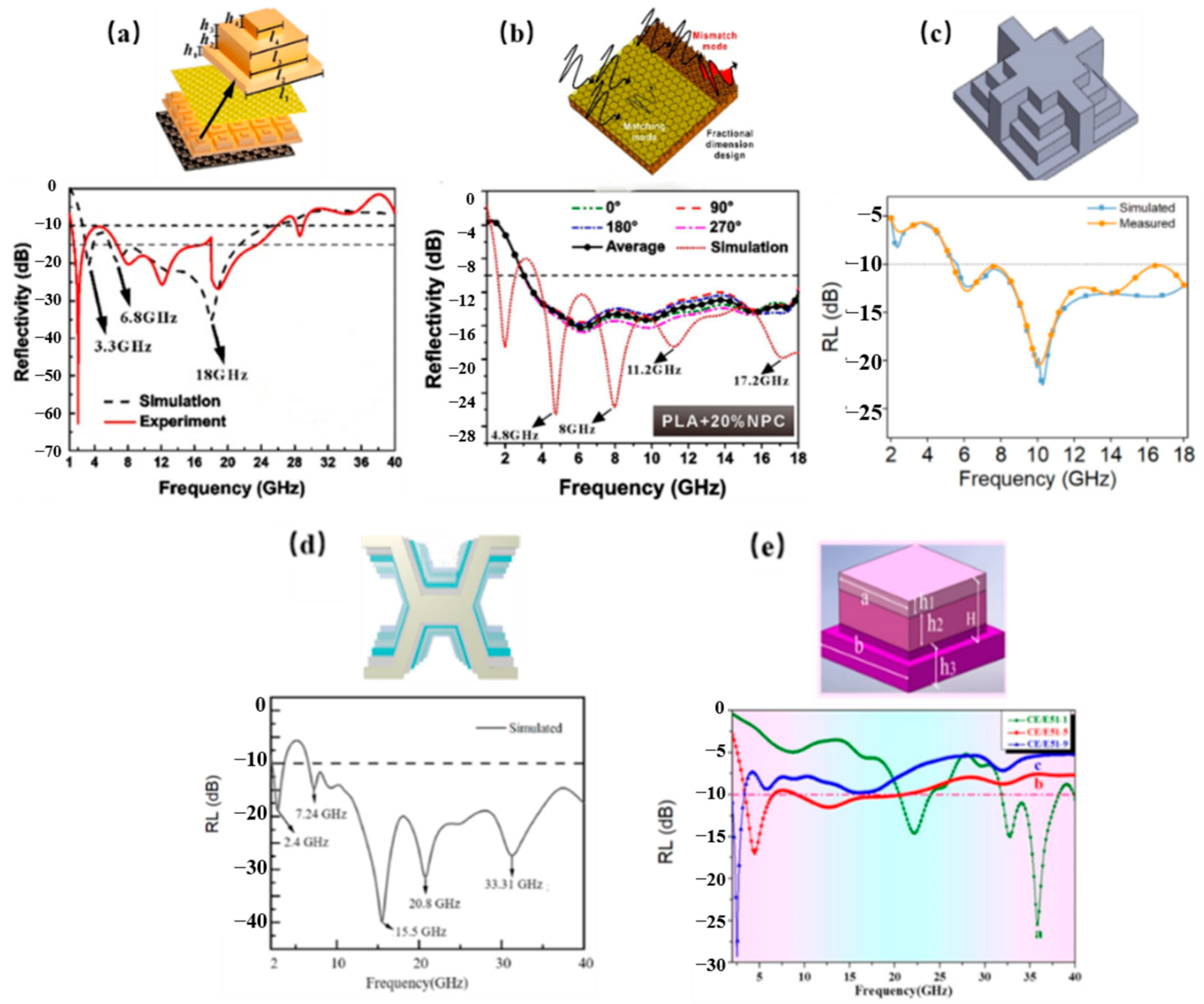 Polymers 17 02559 g007