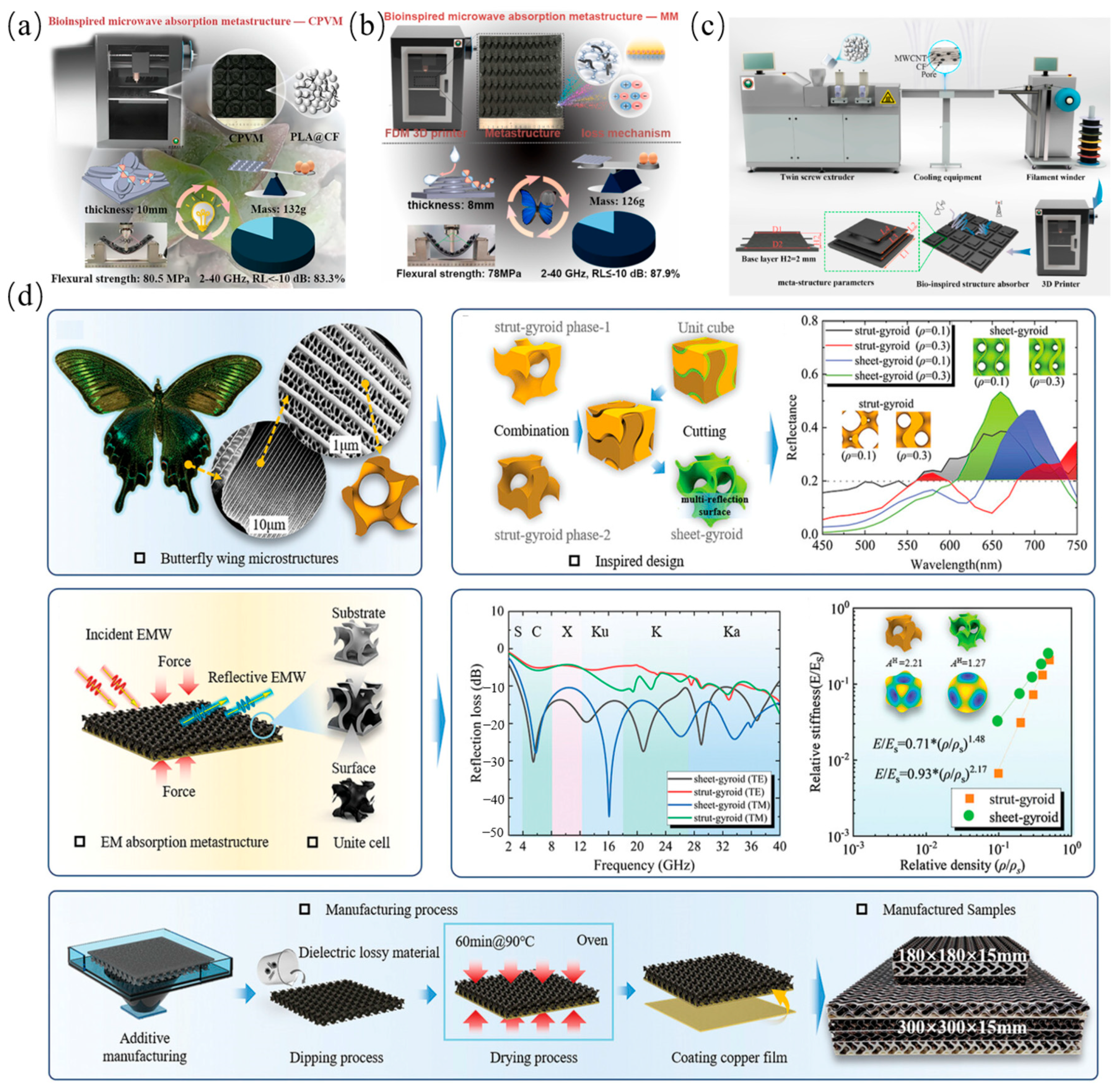 Polymers 17 02559 g010
