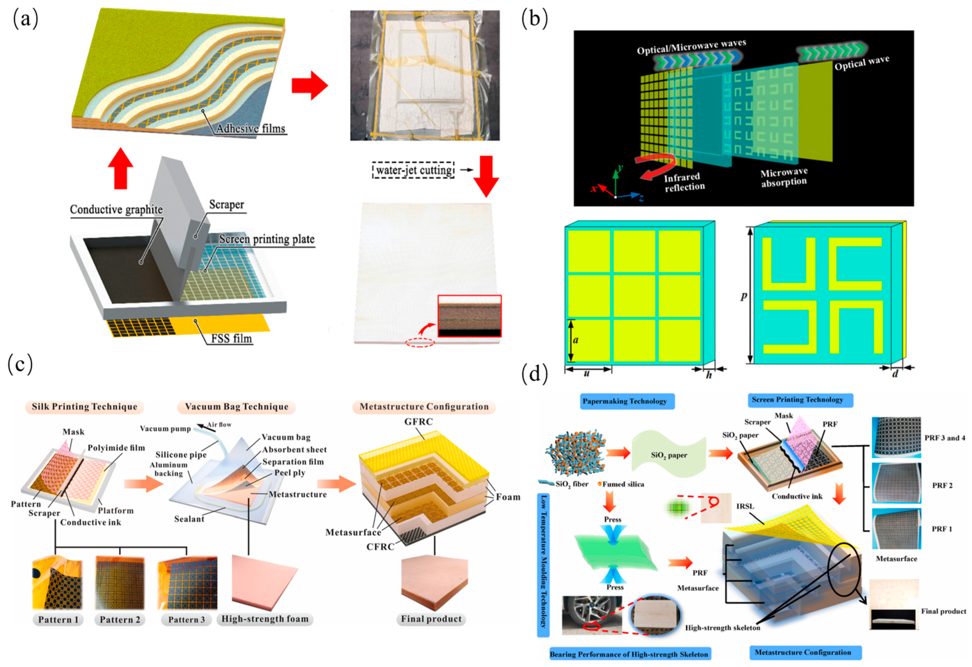Polymers 17 02559 g011