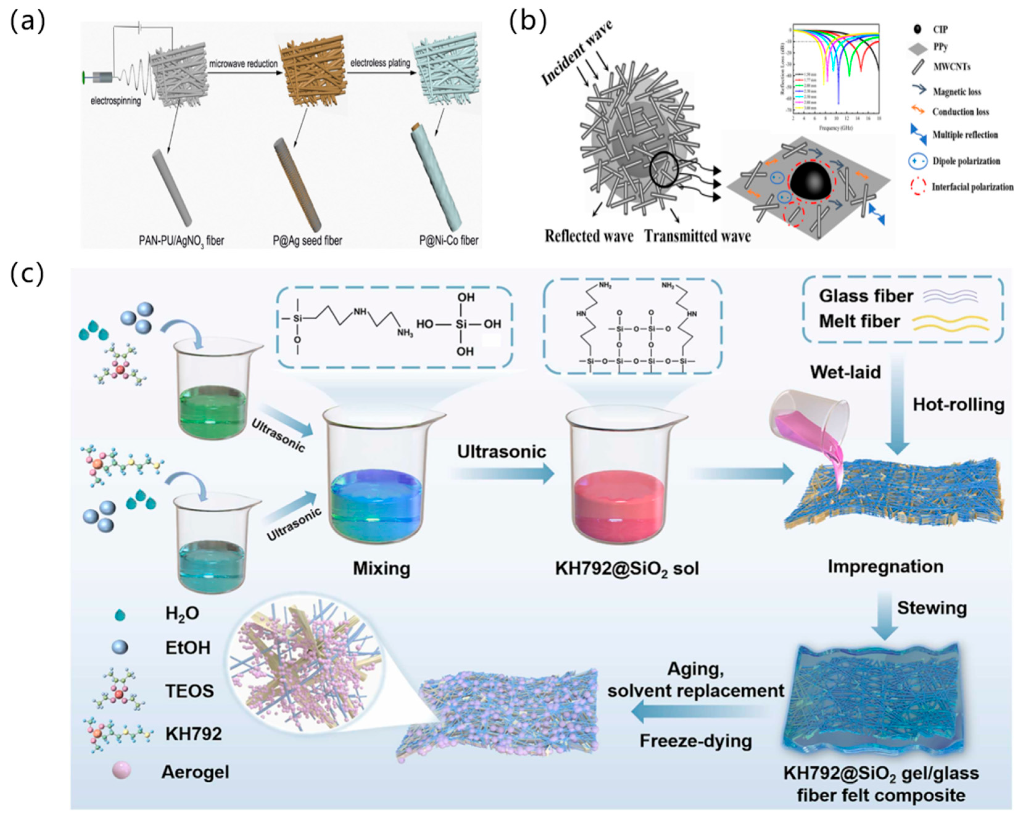 Polymers 17 02559 g012