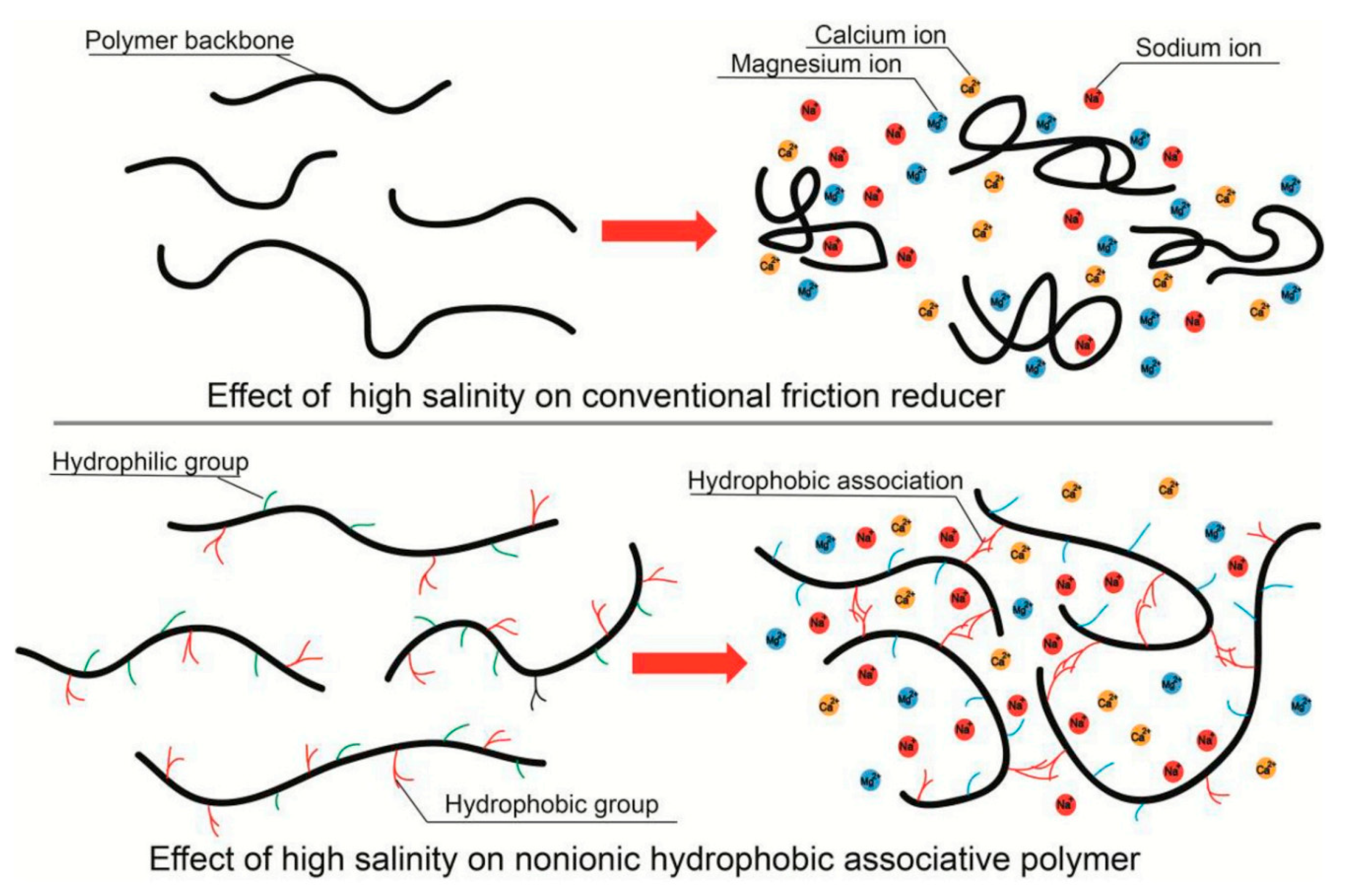 Polymers 17 02562 g006 Polymers 17 02562 g006