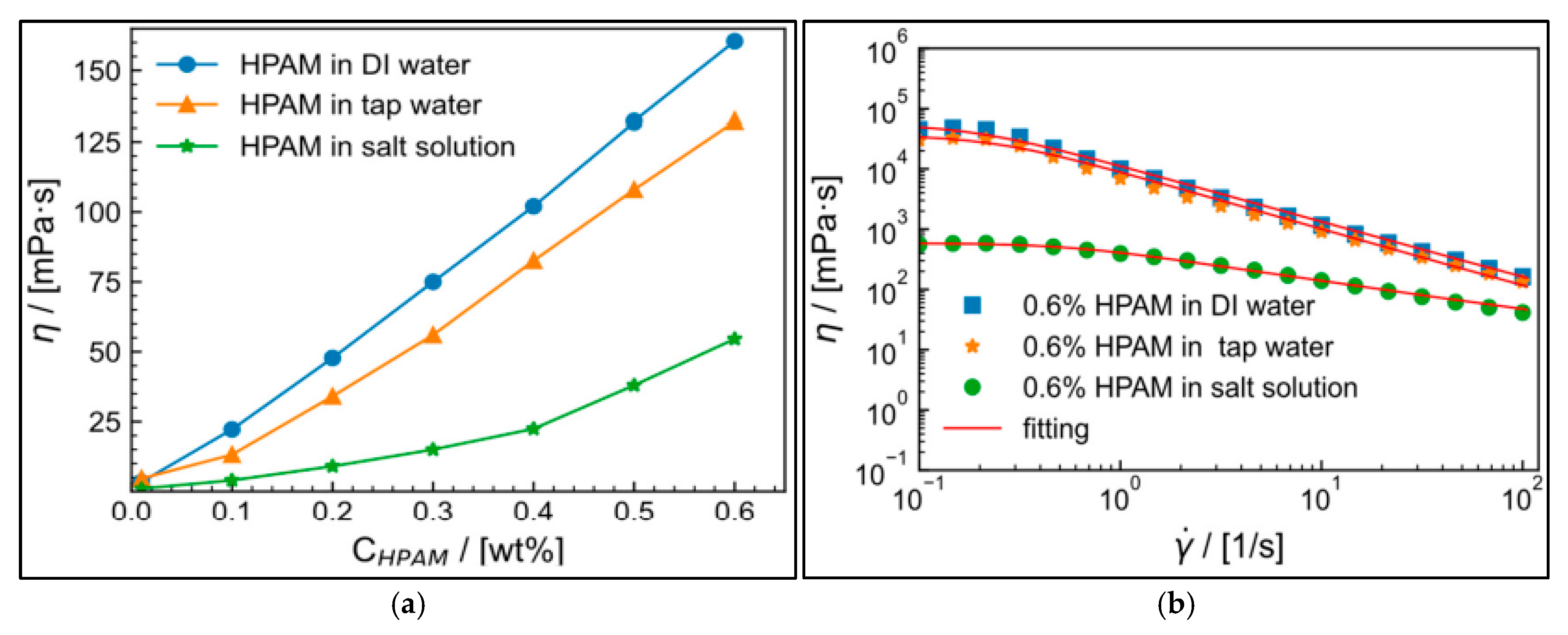 Polymers 17 02562 g012 Polymers 17 02562 g012