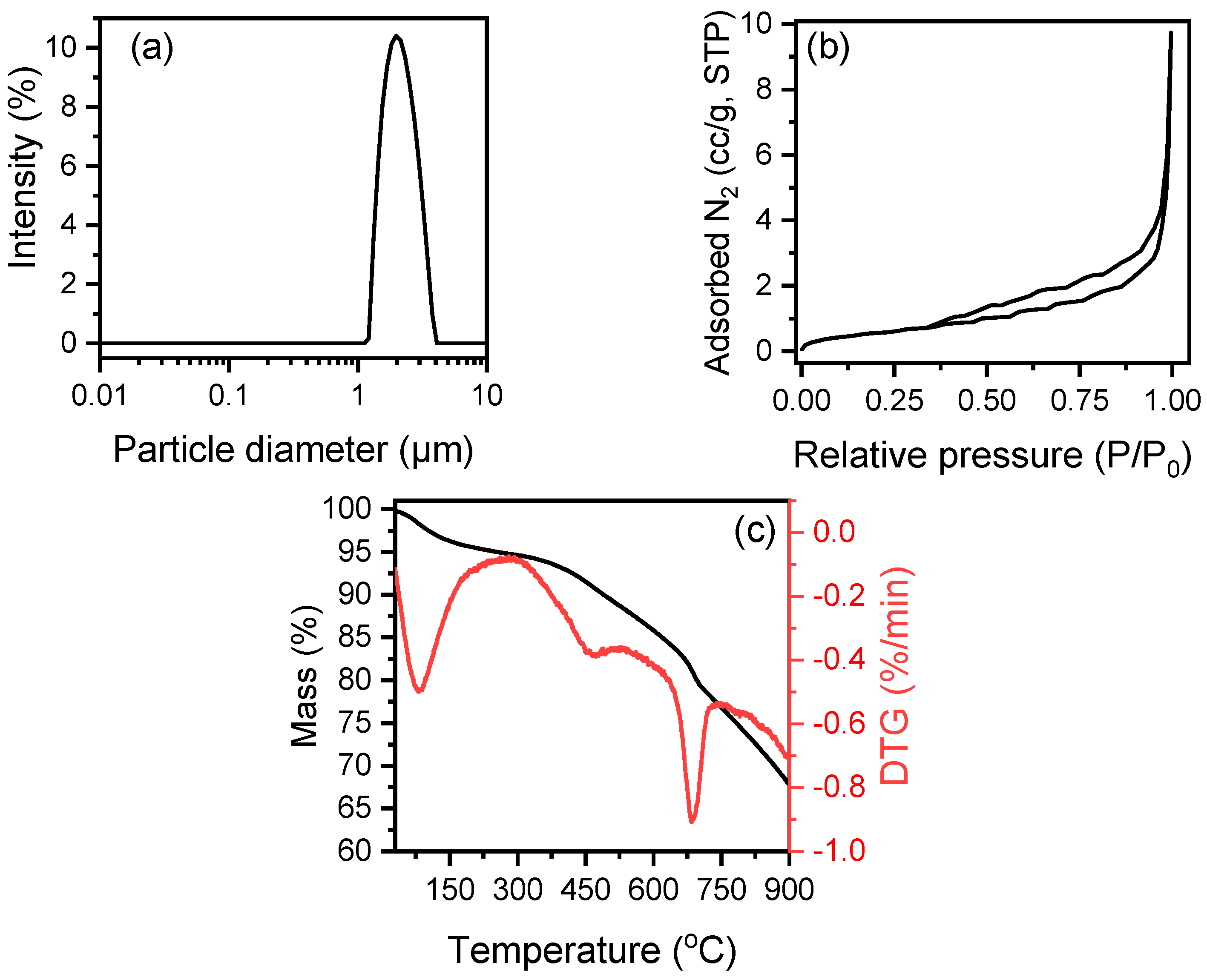 Polymers 17 02565 g002 Polymers 17 02565 g002