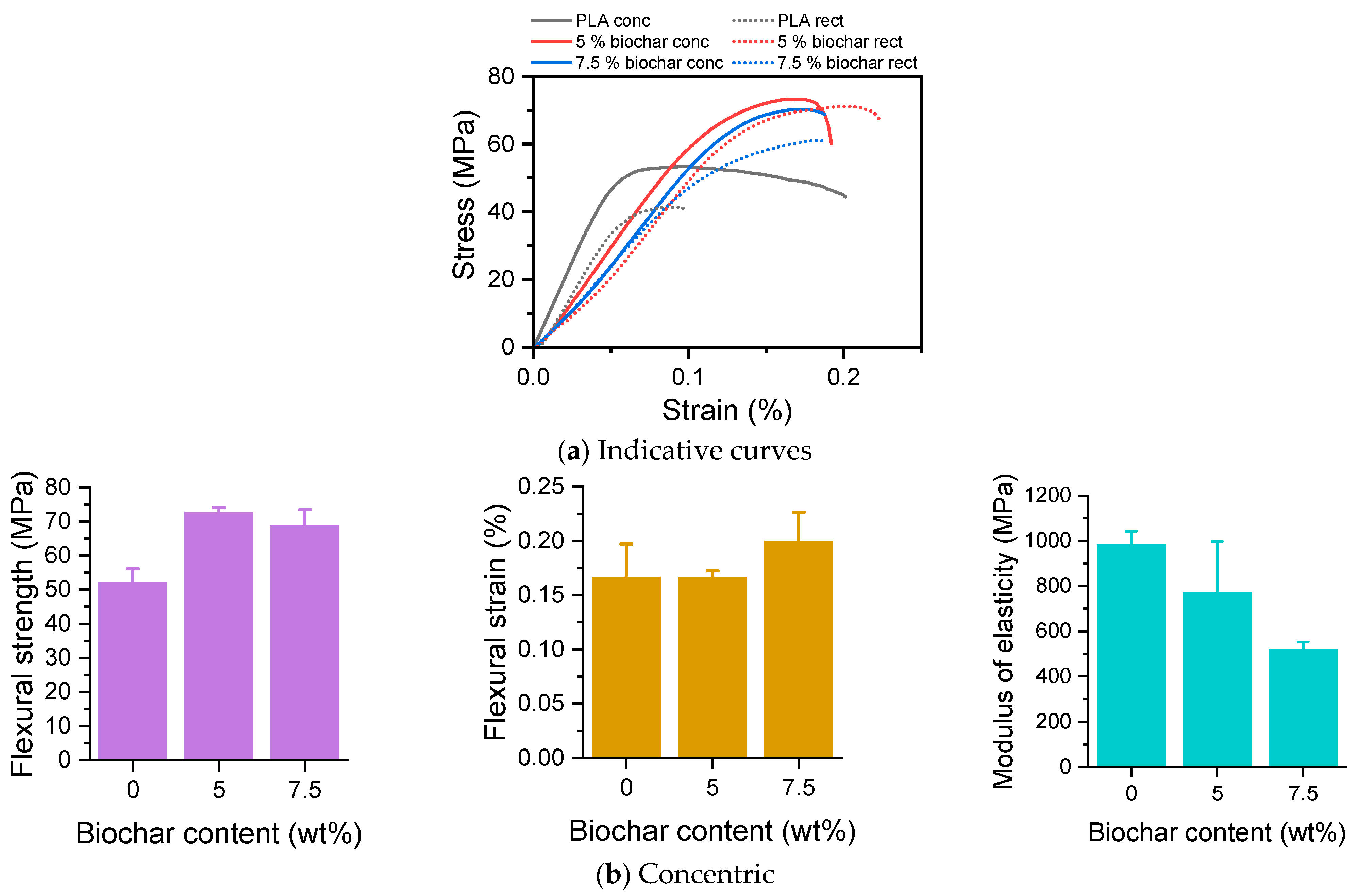 Polymers 17 02565 g008a Polymers 17 02565 g008a