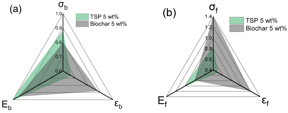Polymers 17 02565 g010 Polymers 17 02565 g010