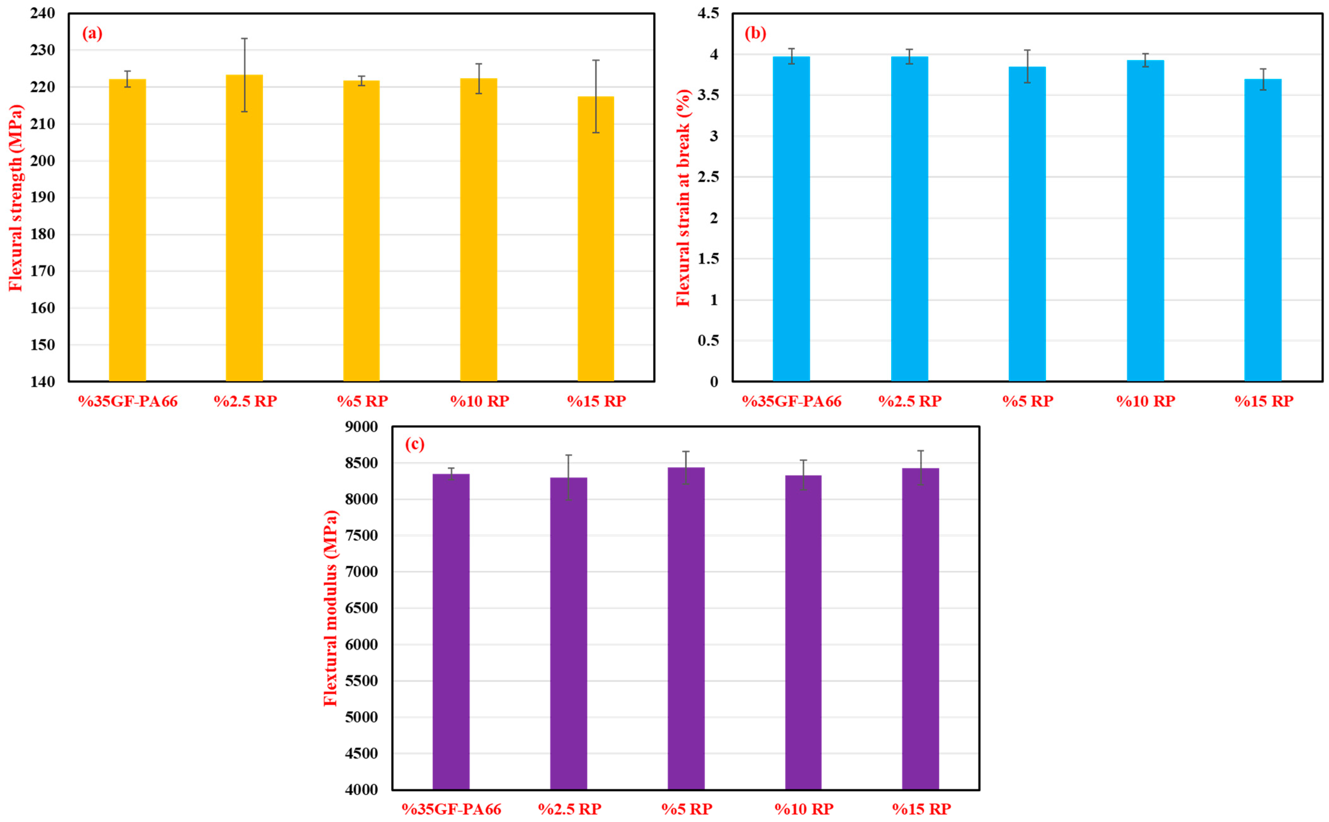 Polymers 17 02569 g002