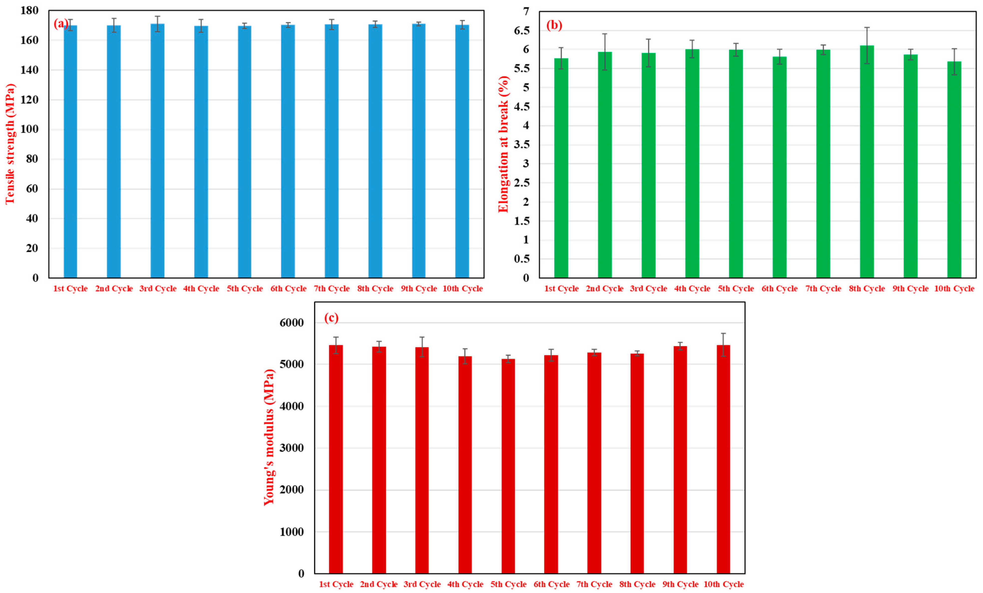 Polymers 17 02569 g003
