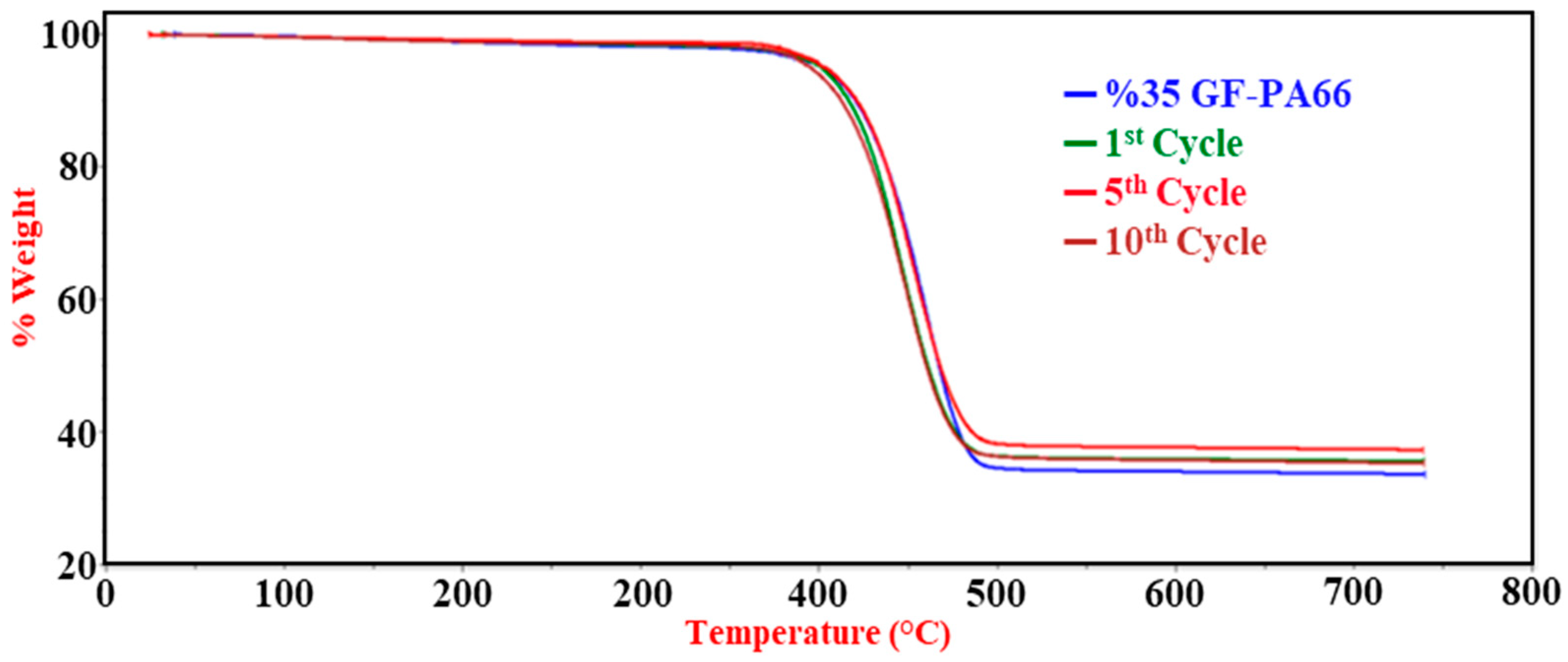 Polymers 17 02569 g008