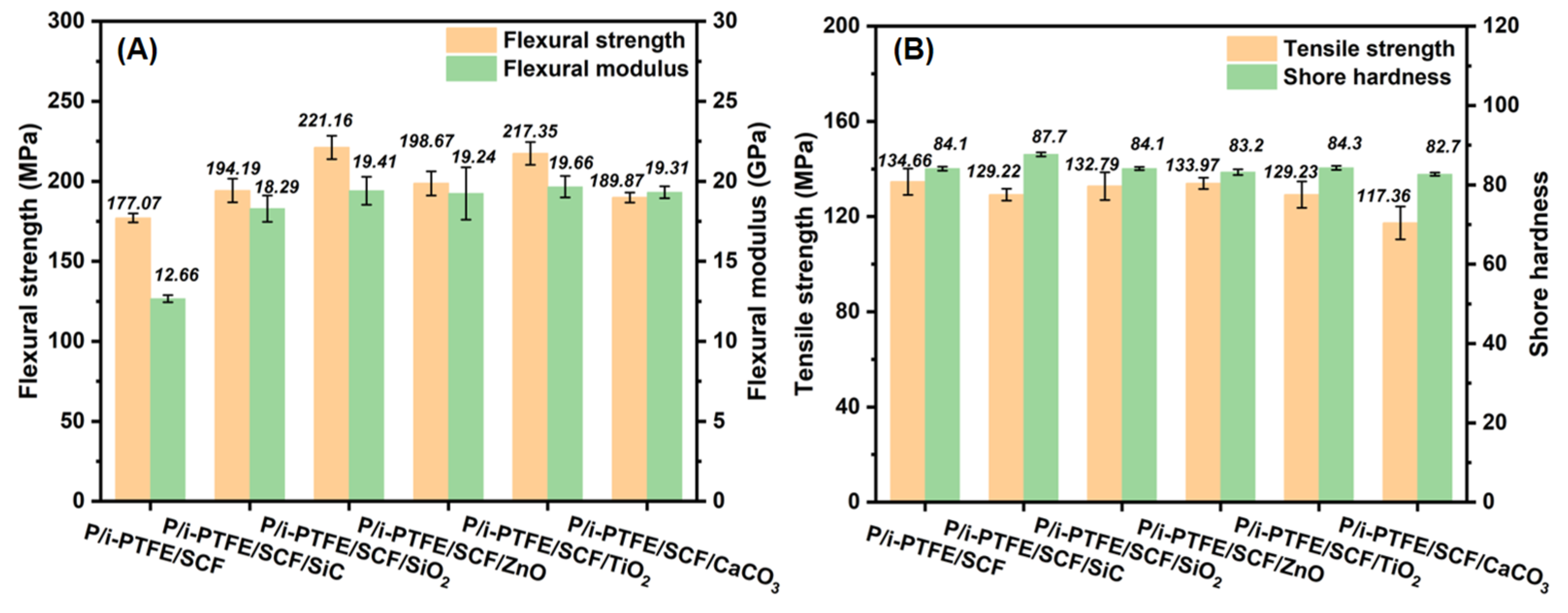Polymers 17 02573 g003