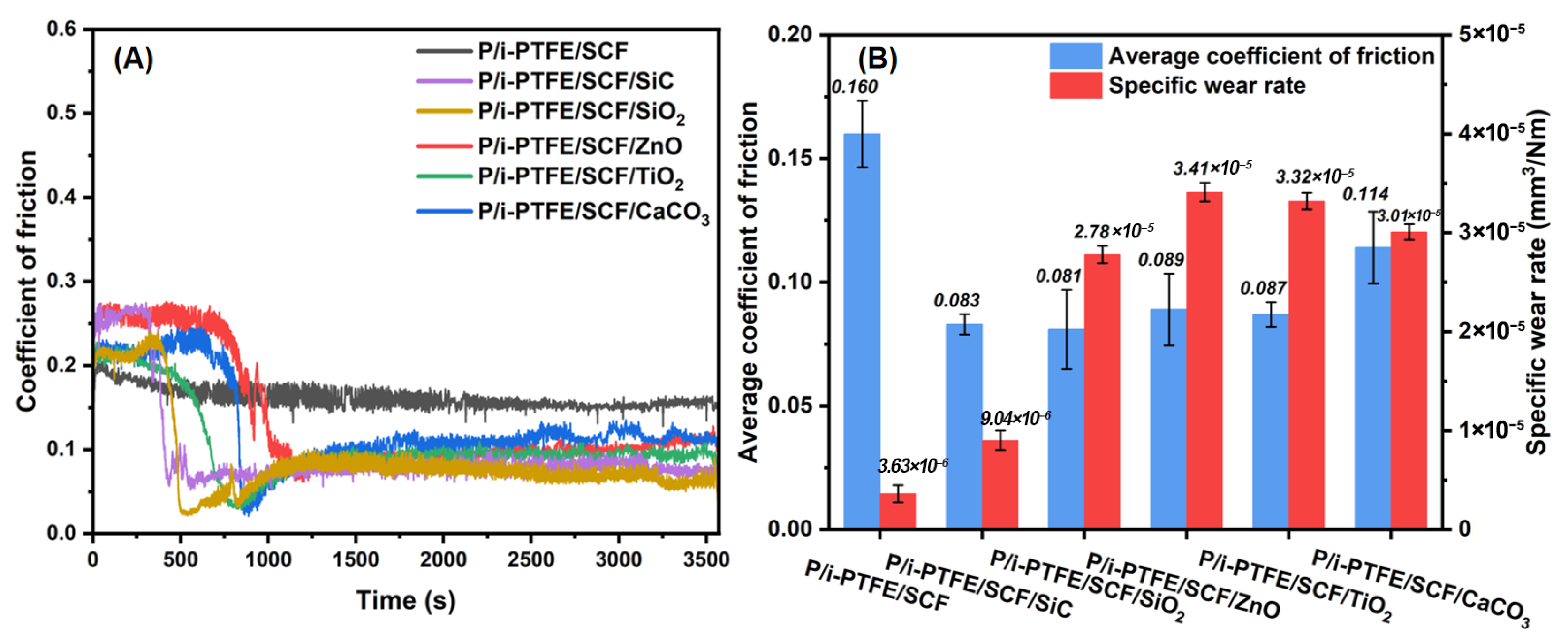 Polymers 17 02573 g005