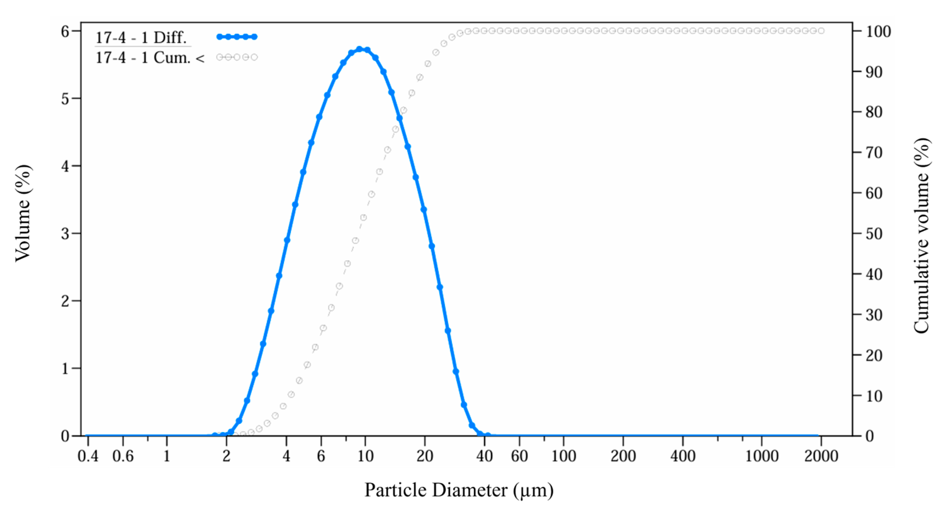 Polymers 17 02575 g001
