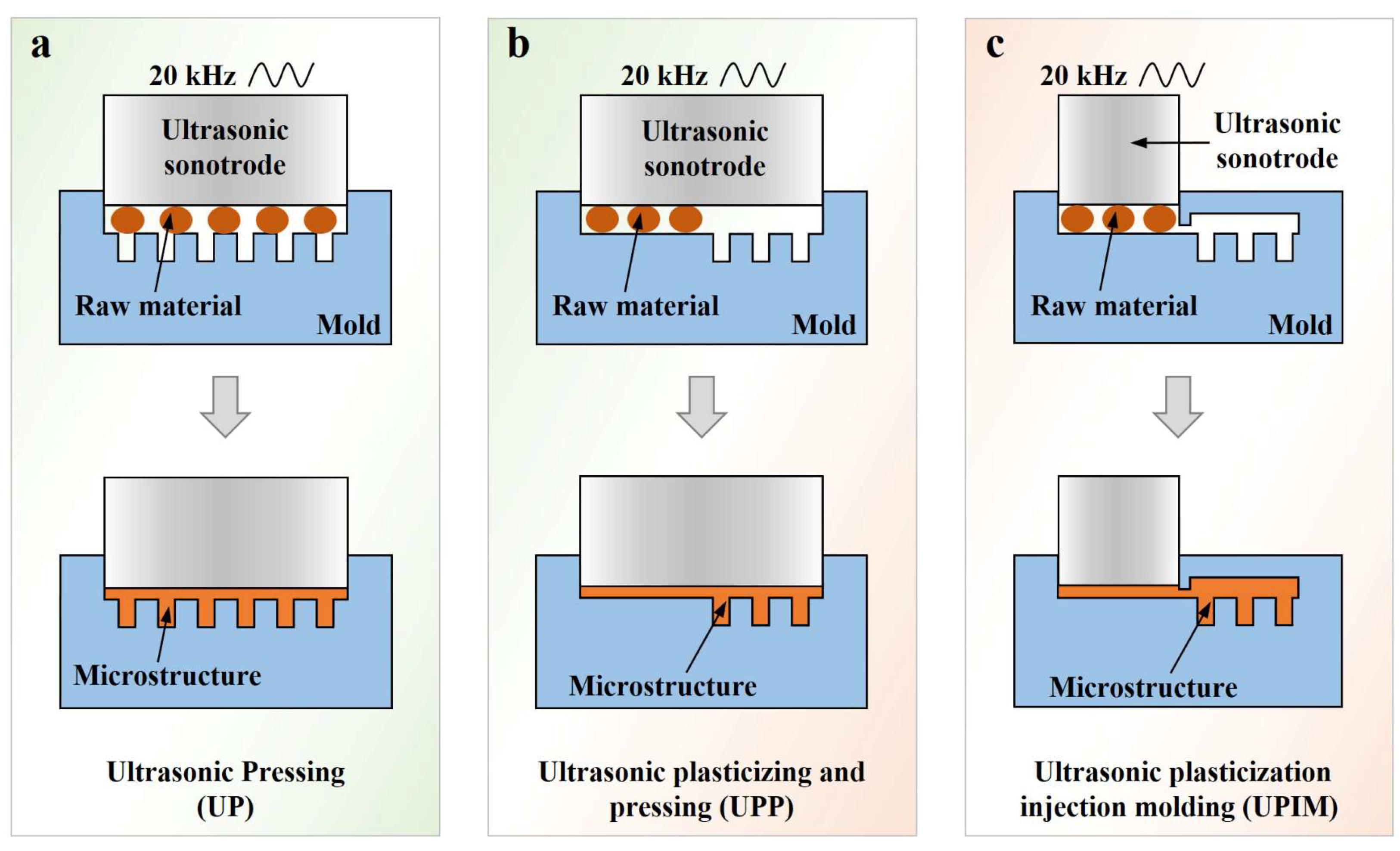 Polymers 17 02576 g001 Polymers 17 02576 g001