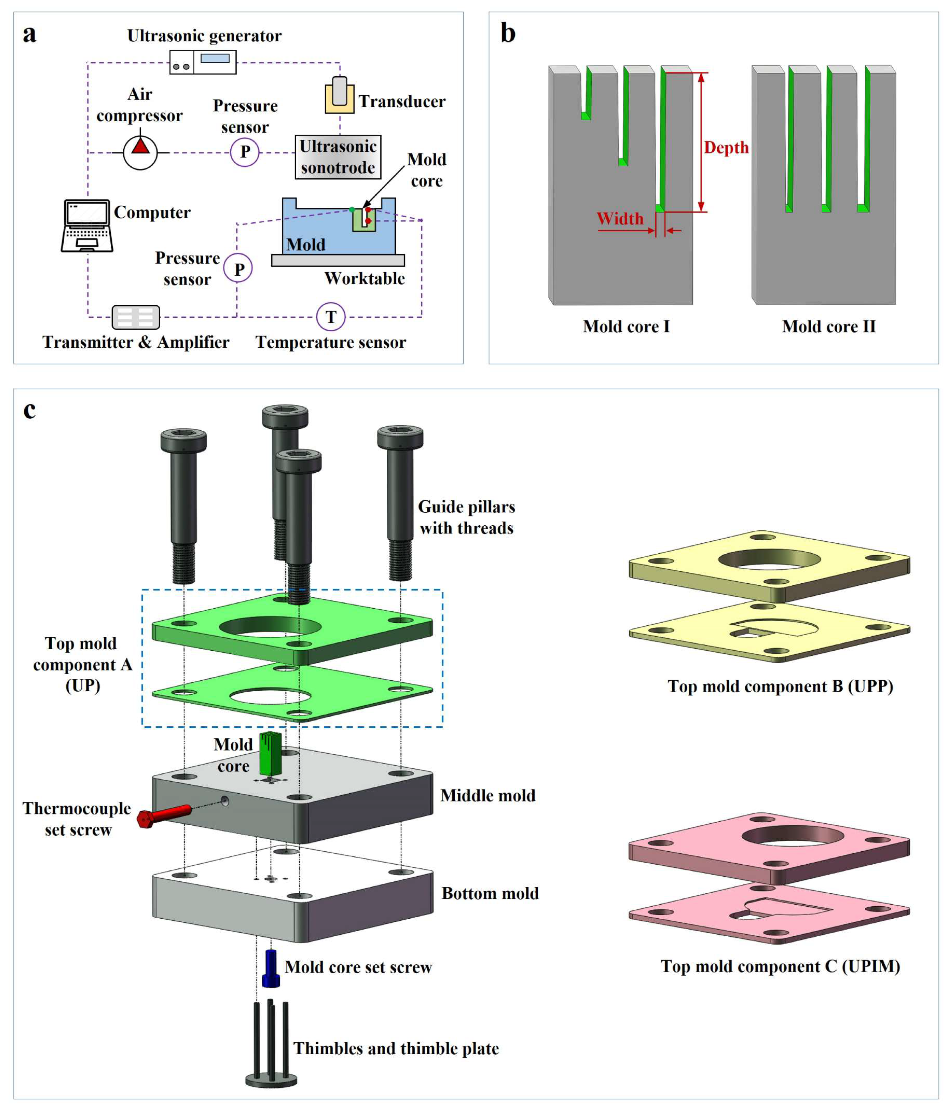 Polymers 17 02576 g002 Polymers 17 02576 g002