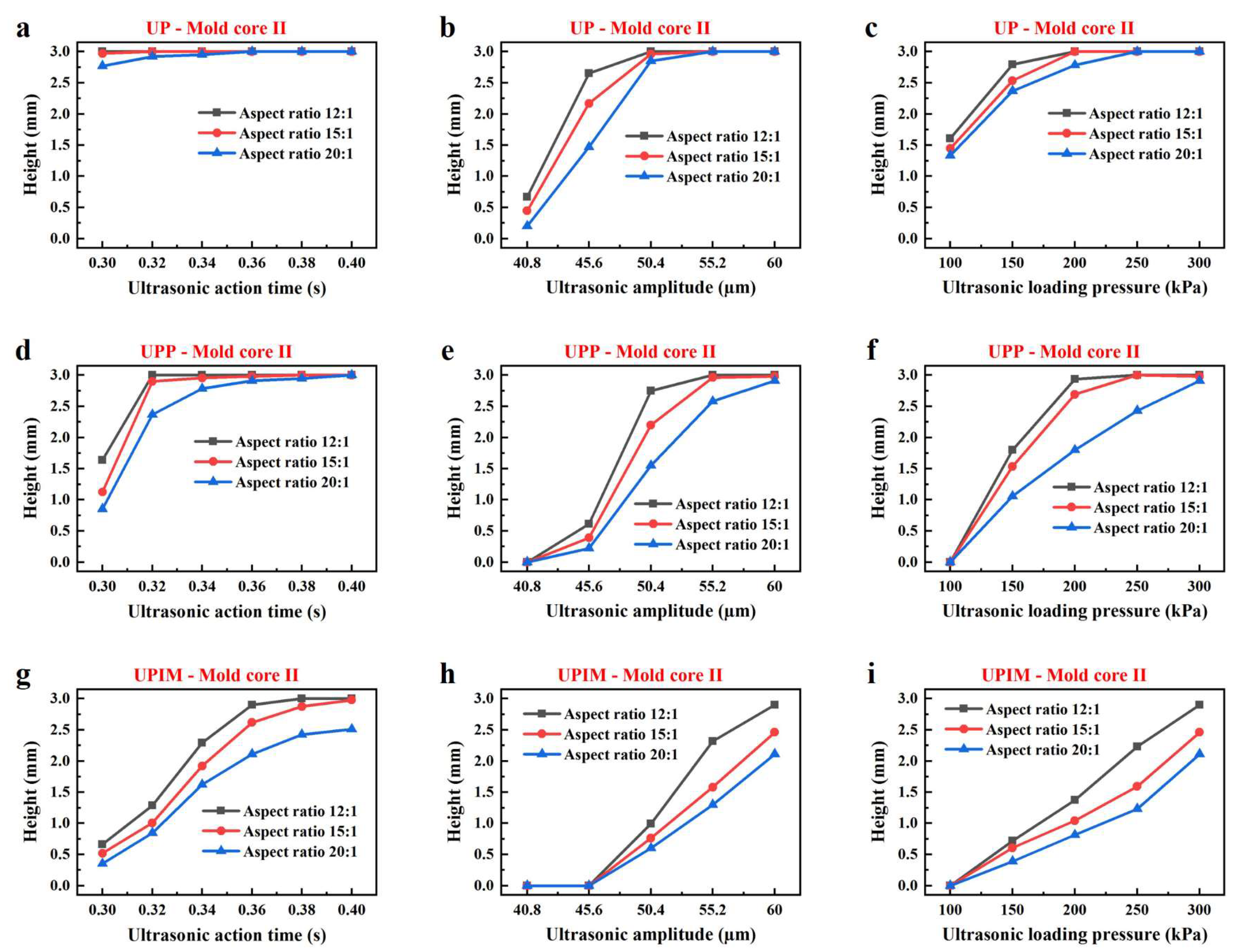 Polymers 17 02576 g005 Polymers 17 02576 g005