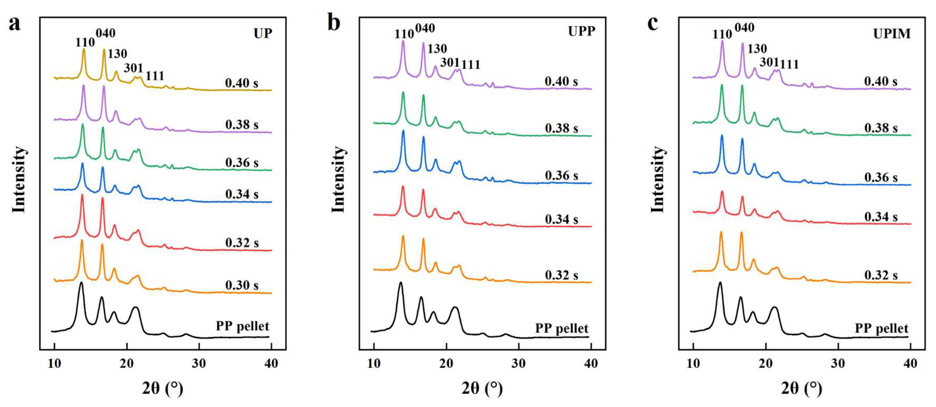 Polymers 17 02576 g016 Polymers 17 02576 g016
