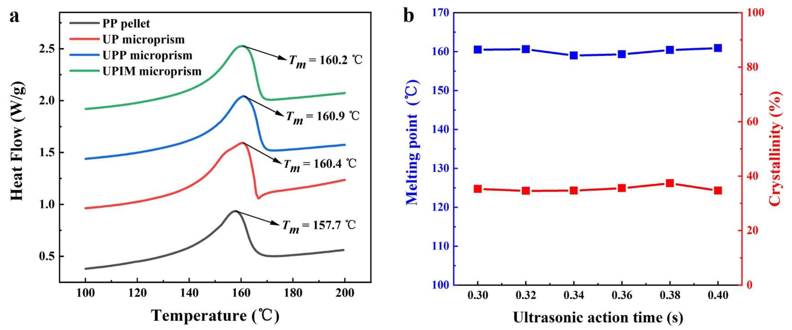 Polymers 17 02576 g017 Polymers 17 02576 g017