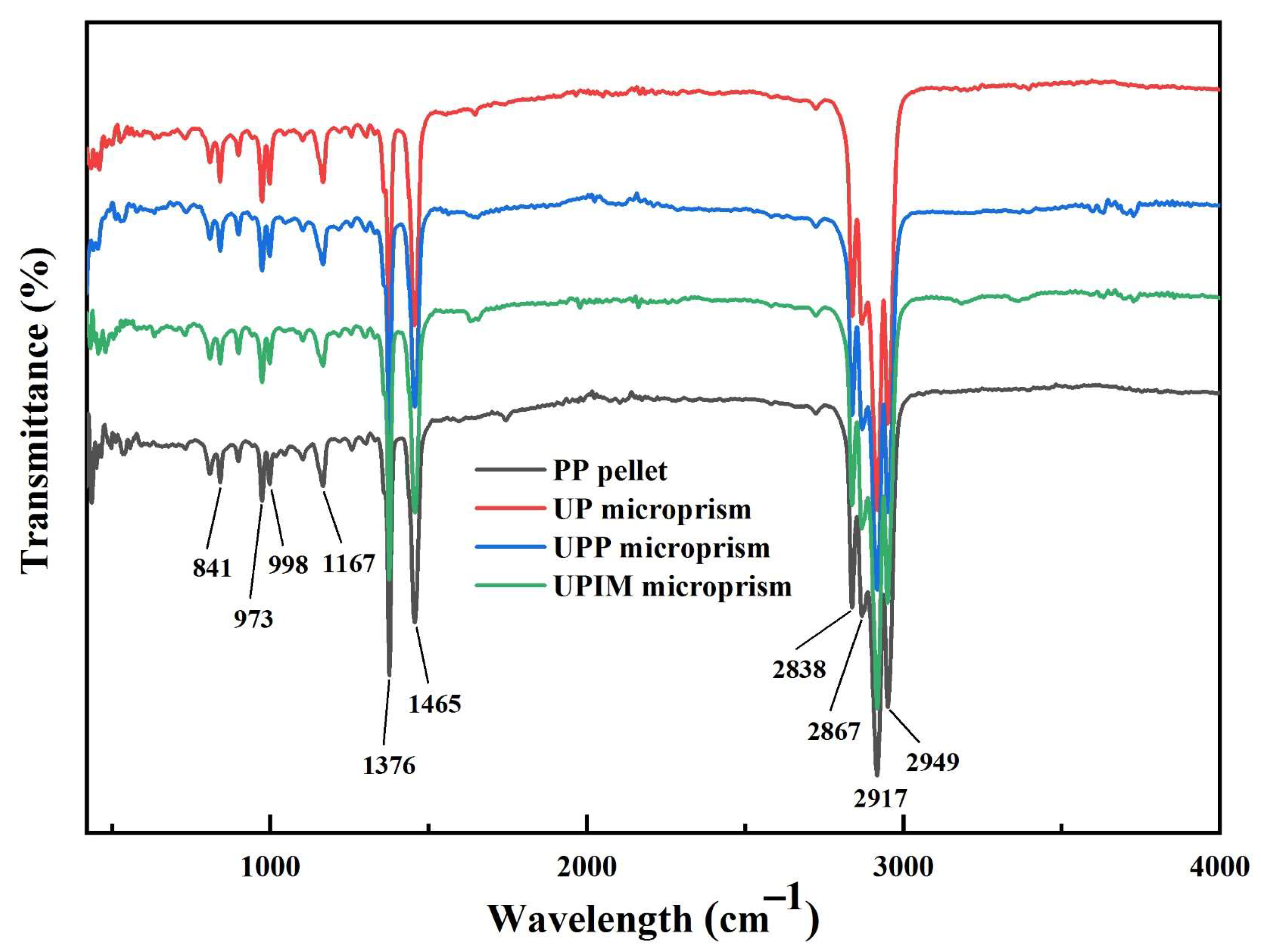 Polymers 17 02576 g018 Polymers 17 02576 g018