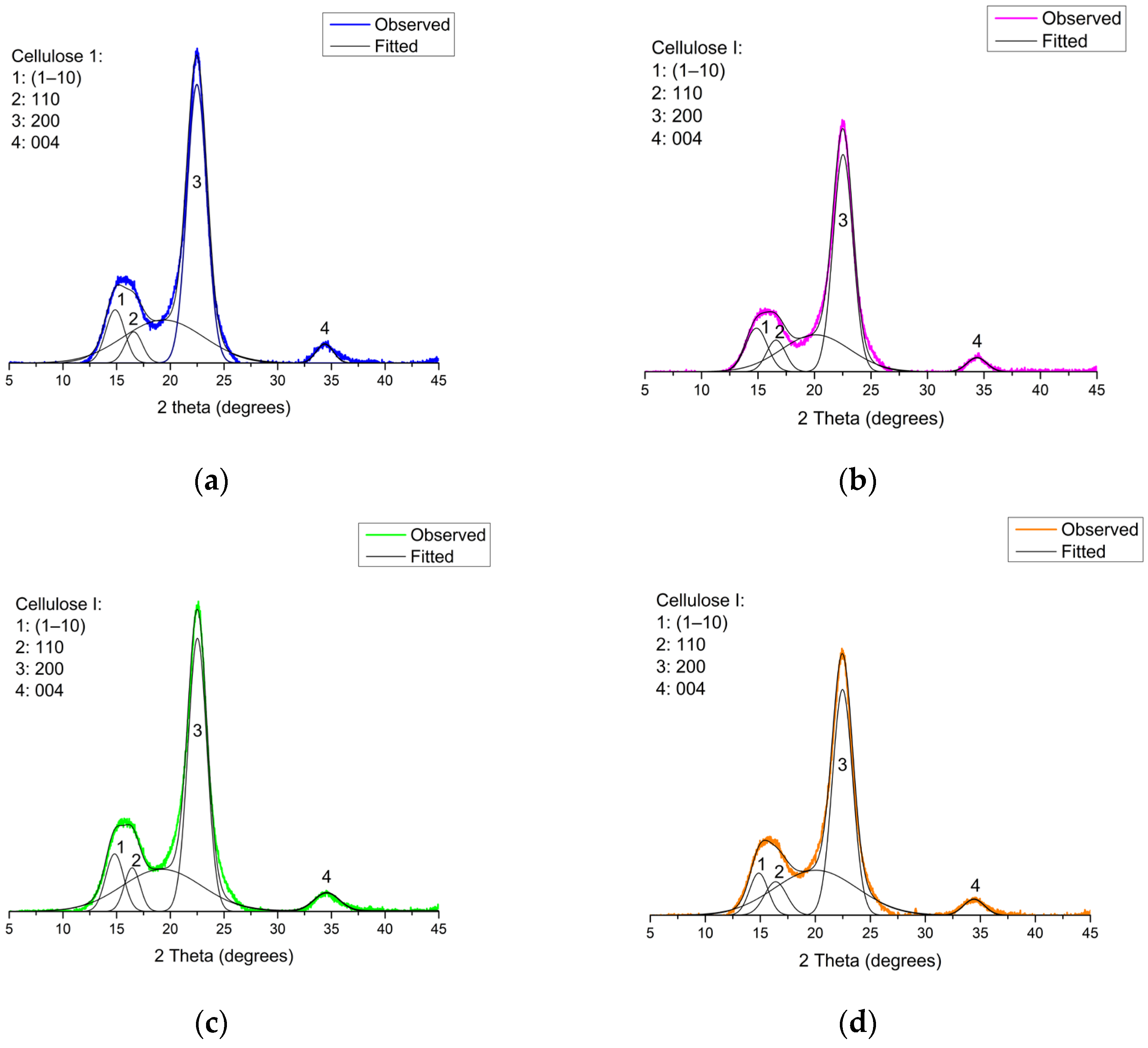 Polymers 17 02581 g005