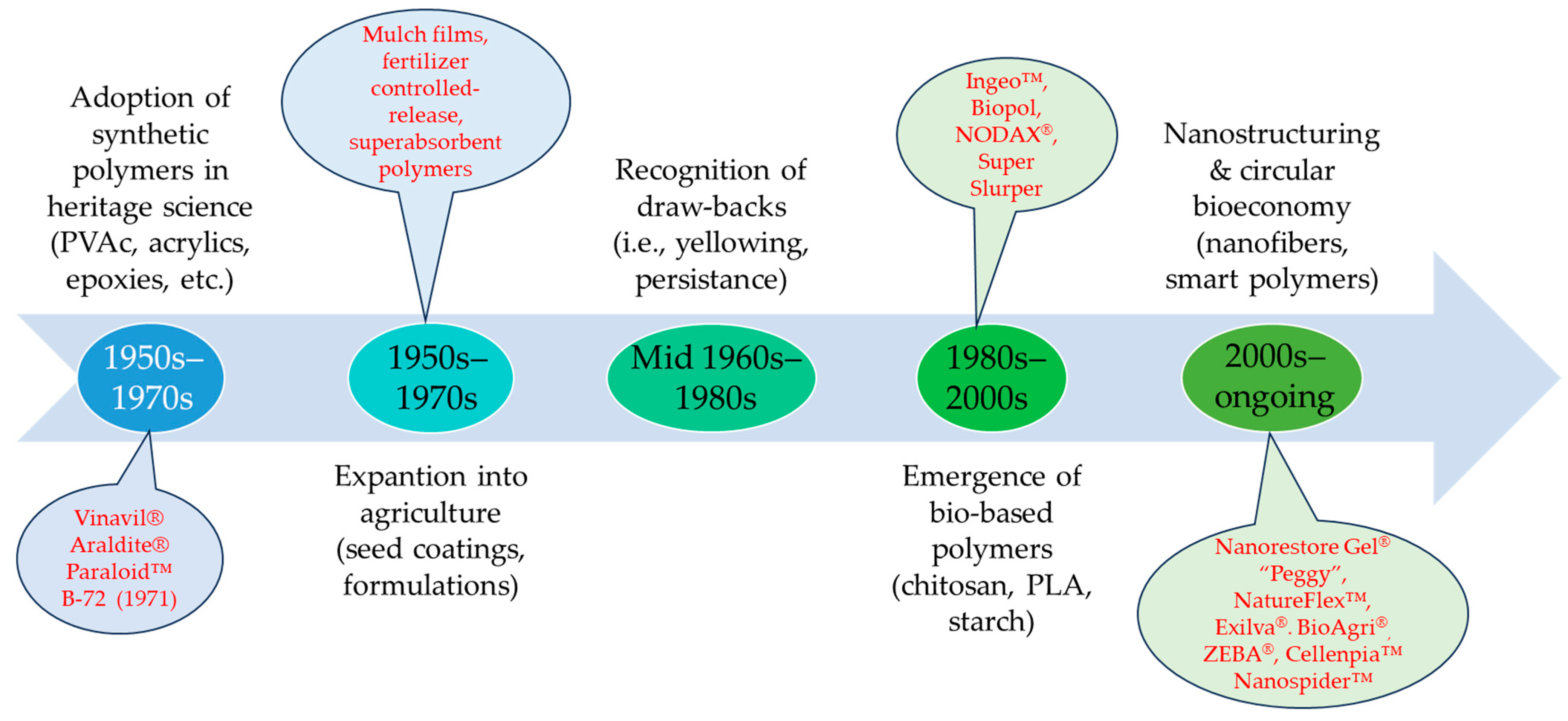 Polymers 17 02582 g001 Polymers 17 02582 g001