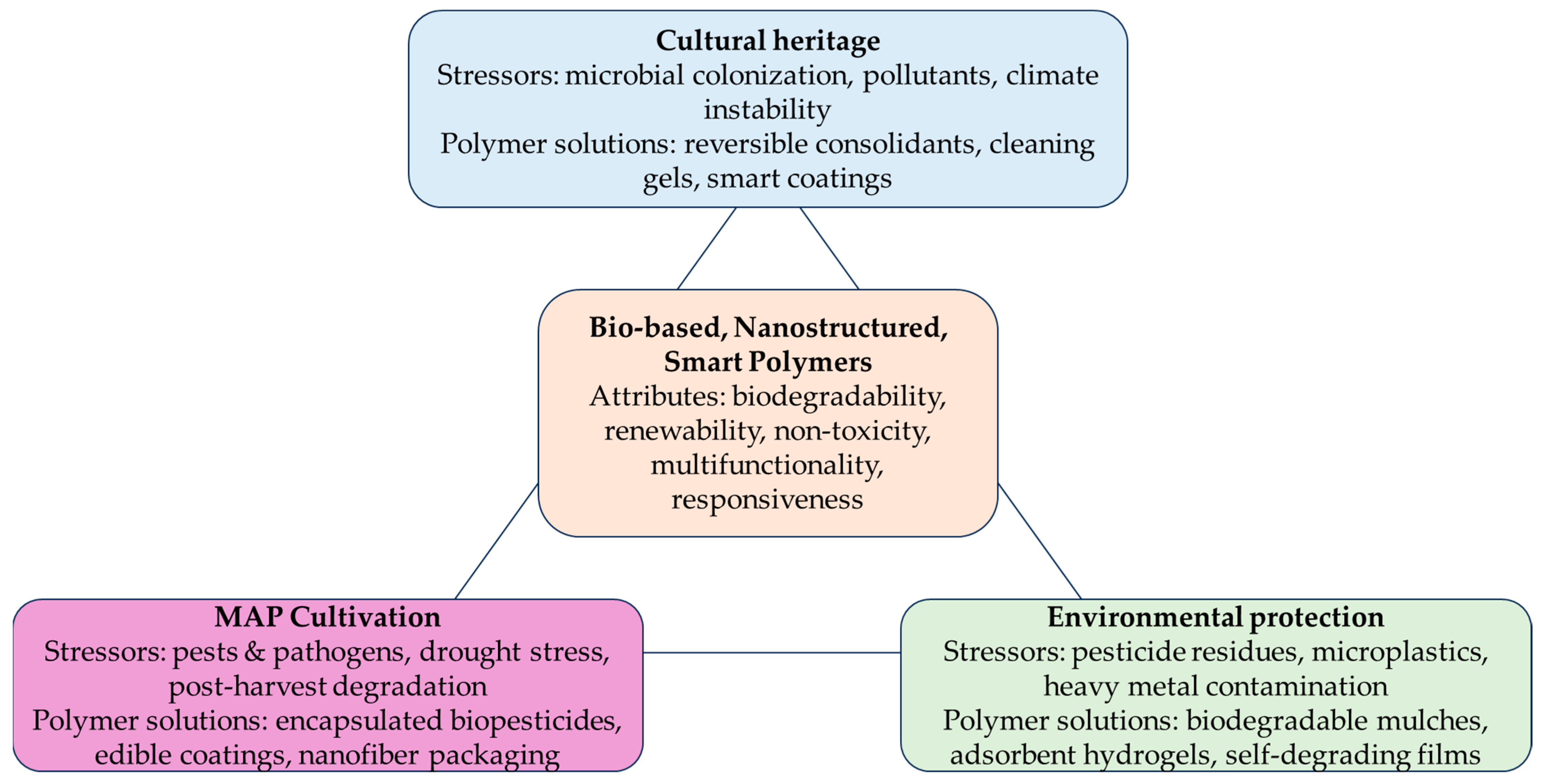 Polymers 17 02582 g002 Polymers 17 02582 g002