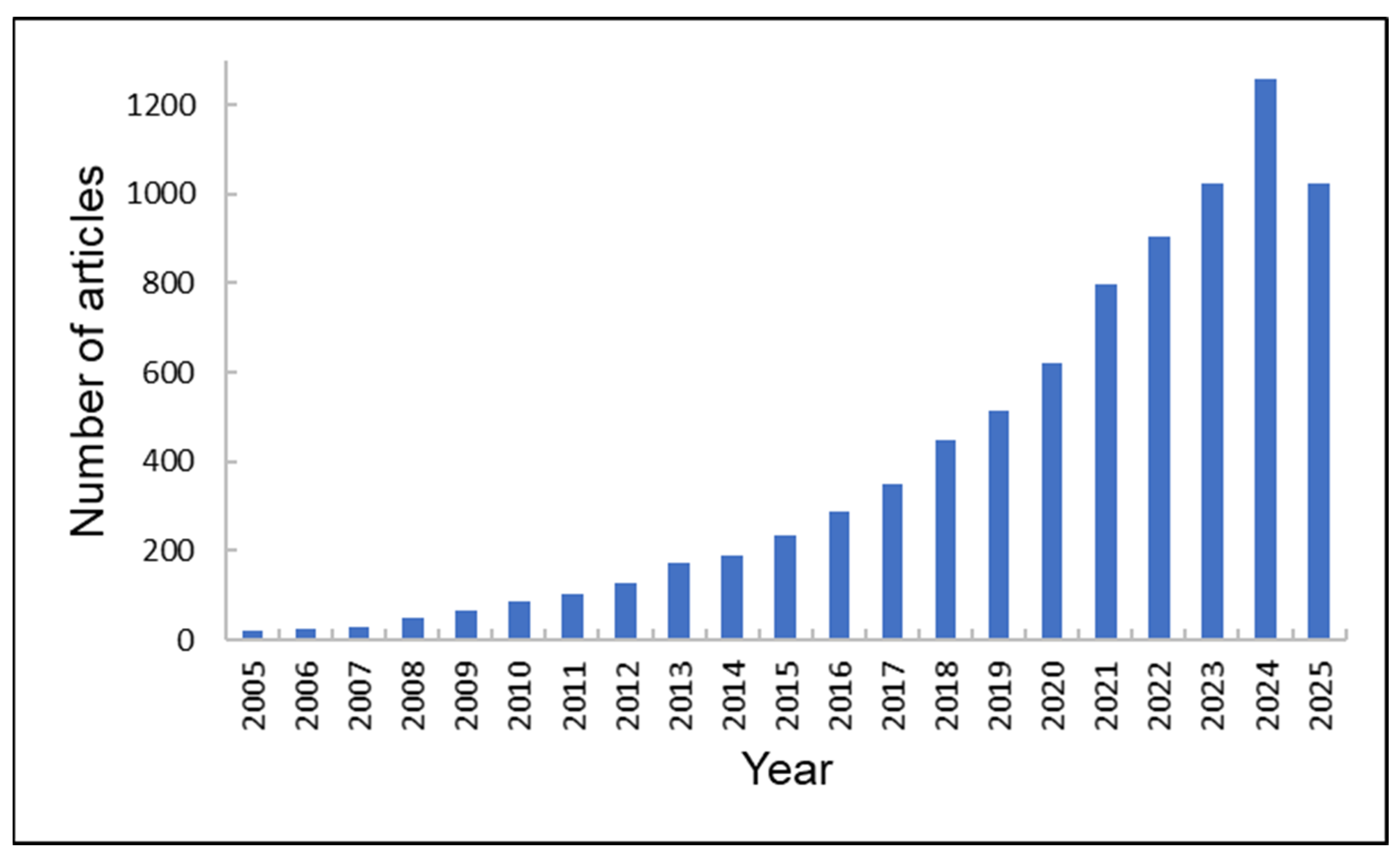 Polymers 17 02583 g006 Polymers 17 02583 g006