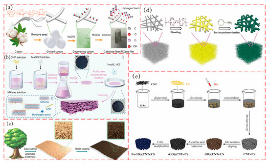 Recent Advances in Porous Polymer-Based Flexible Piezoresistive