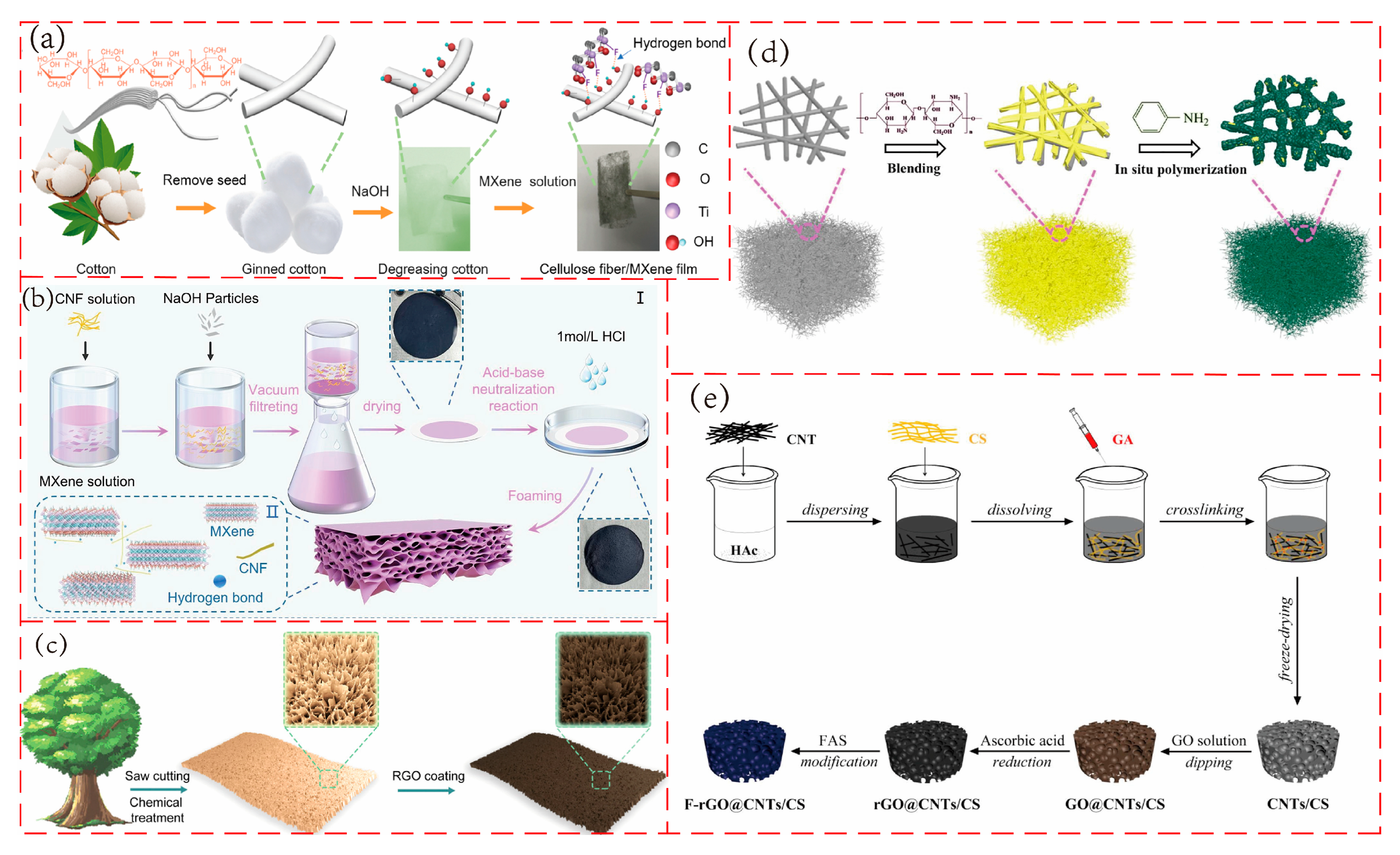 Polymers 17 02584 g008 Polymers 17 02584 g008