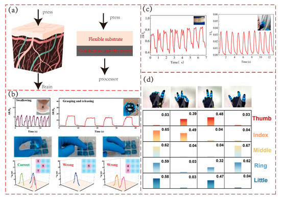 Recent Advances in Porous Polymer-Based Flexible