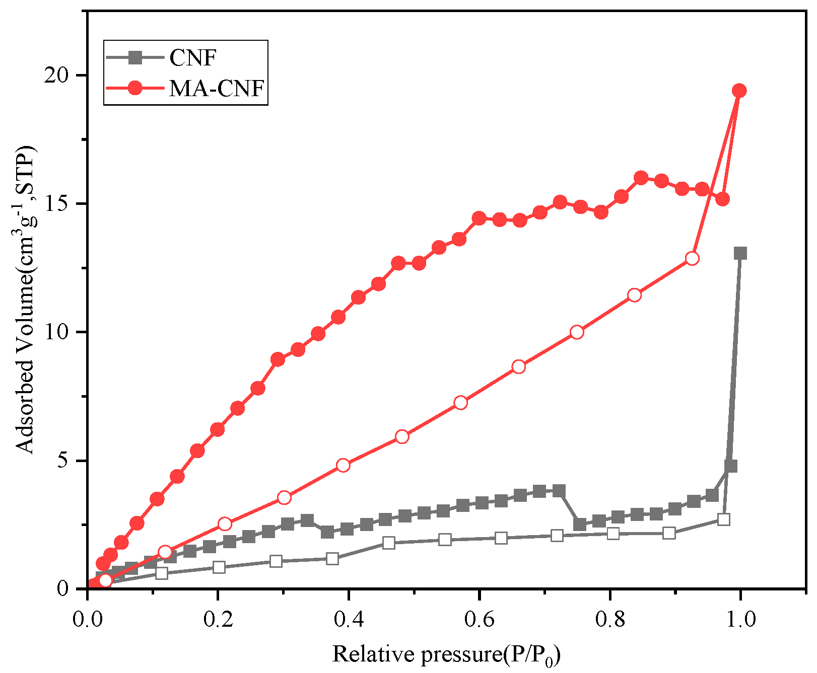 Polymers 17 02586 g007 Polymers 17 02586 g007