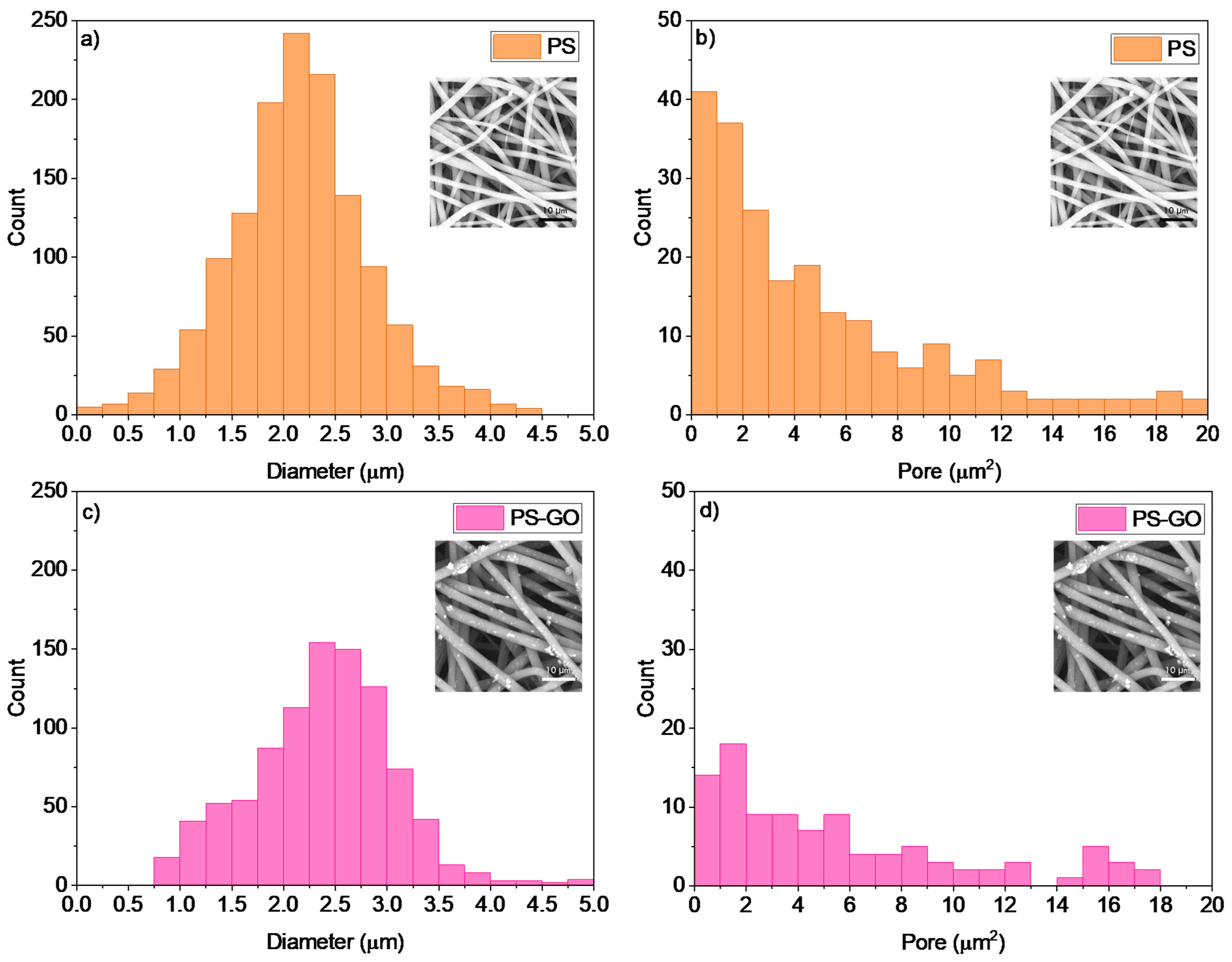 Polymers 17 02587 g003
