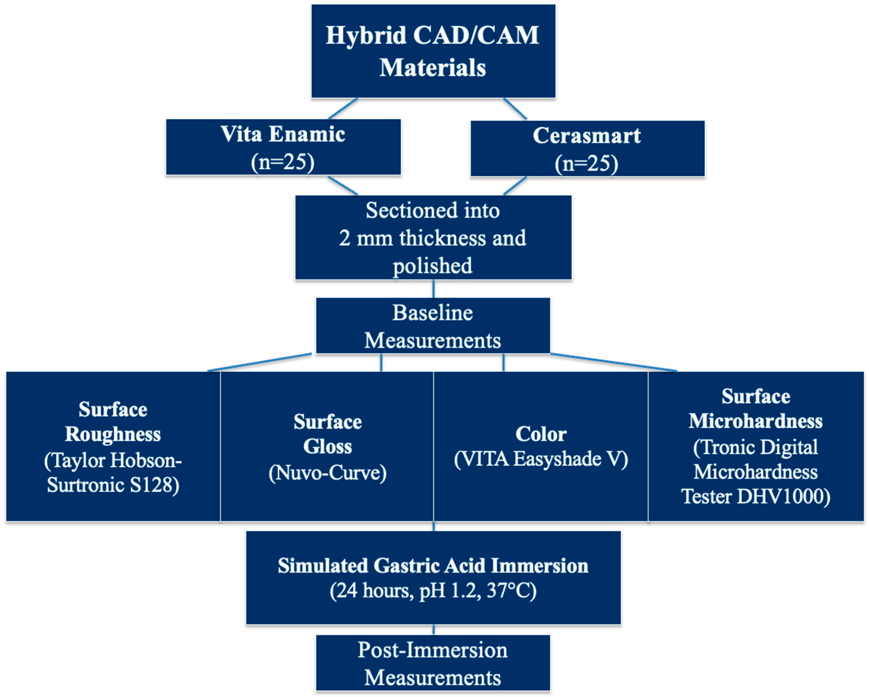 Polymers 17 02591 g002
