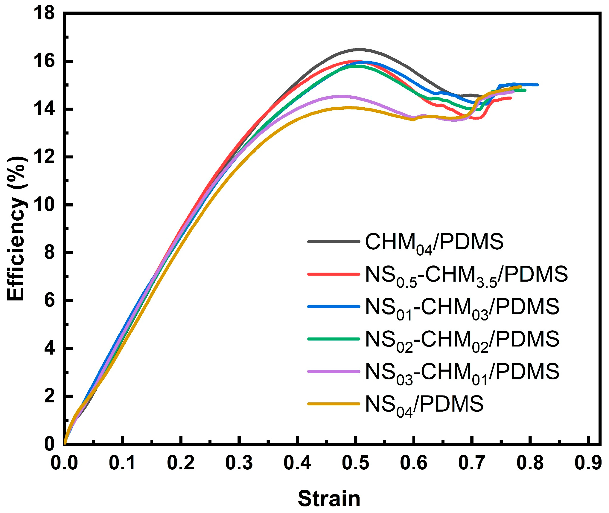 Polymers 17 02592 g002 Polymers 17 02592 g002