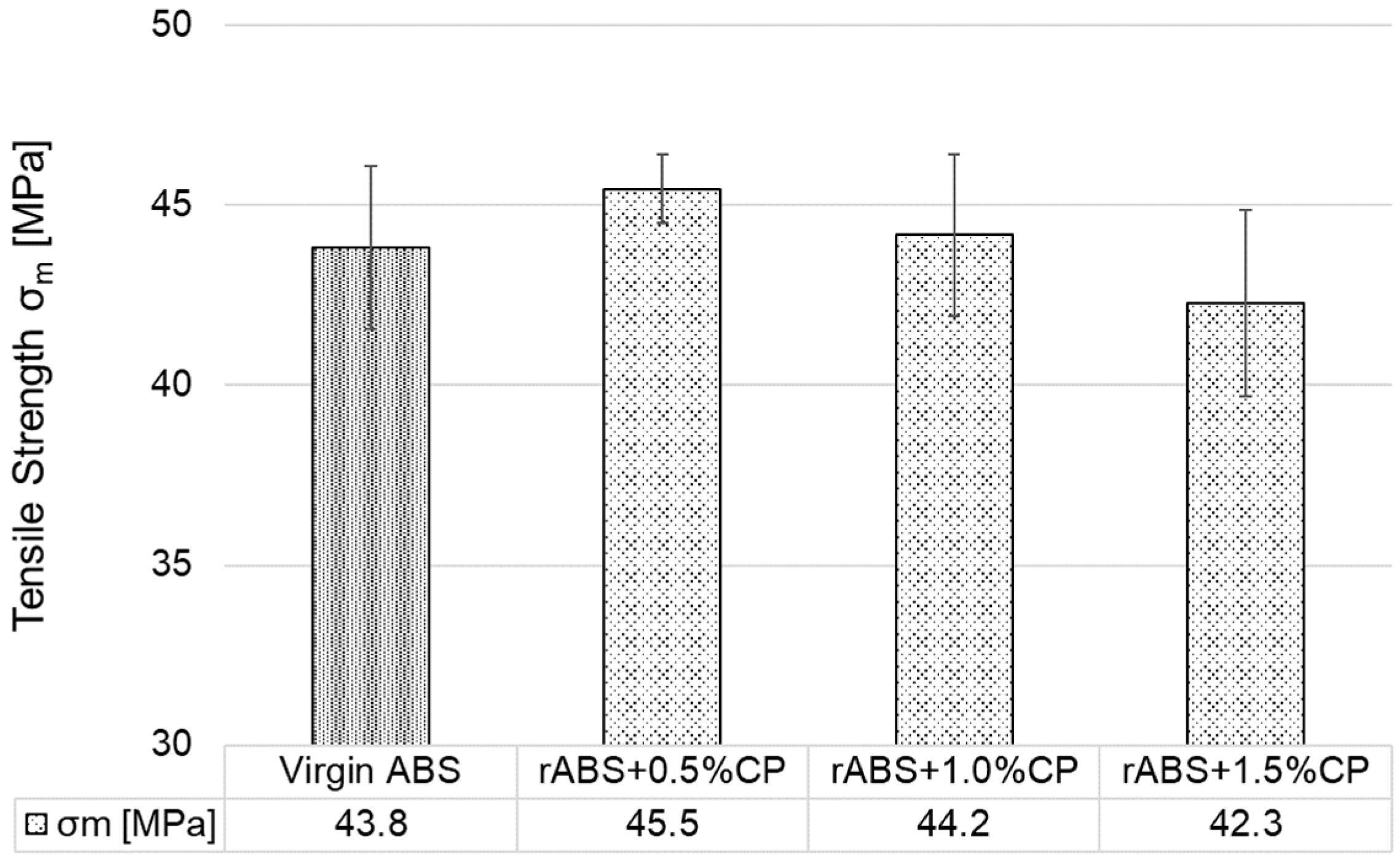 Polymers 17 02593 g010
