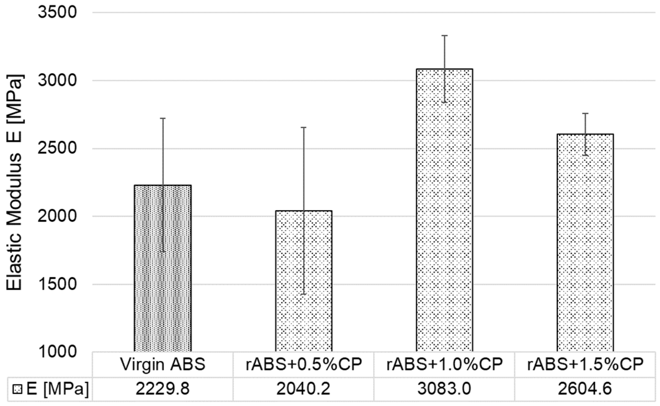 Polymers 17 02593 g015
