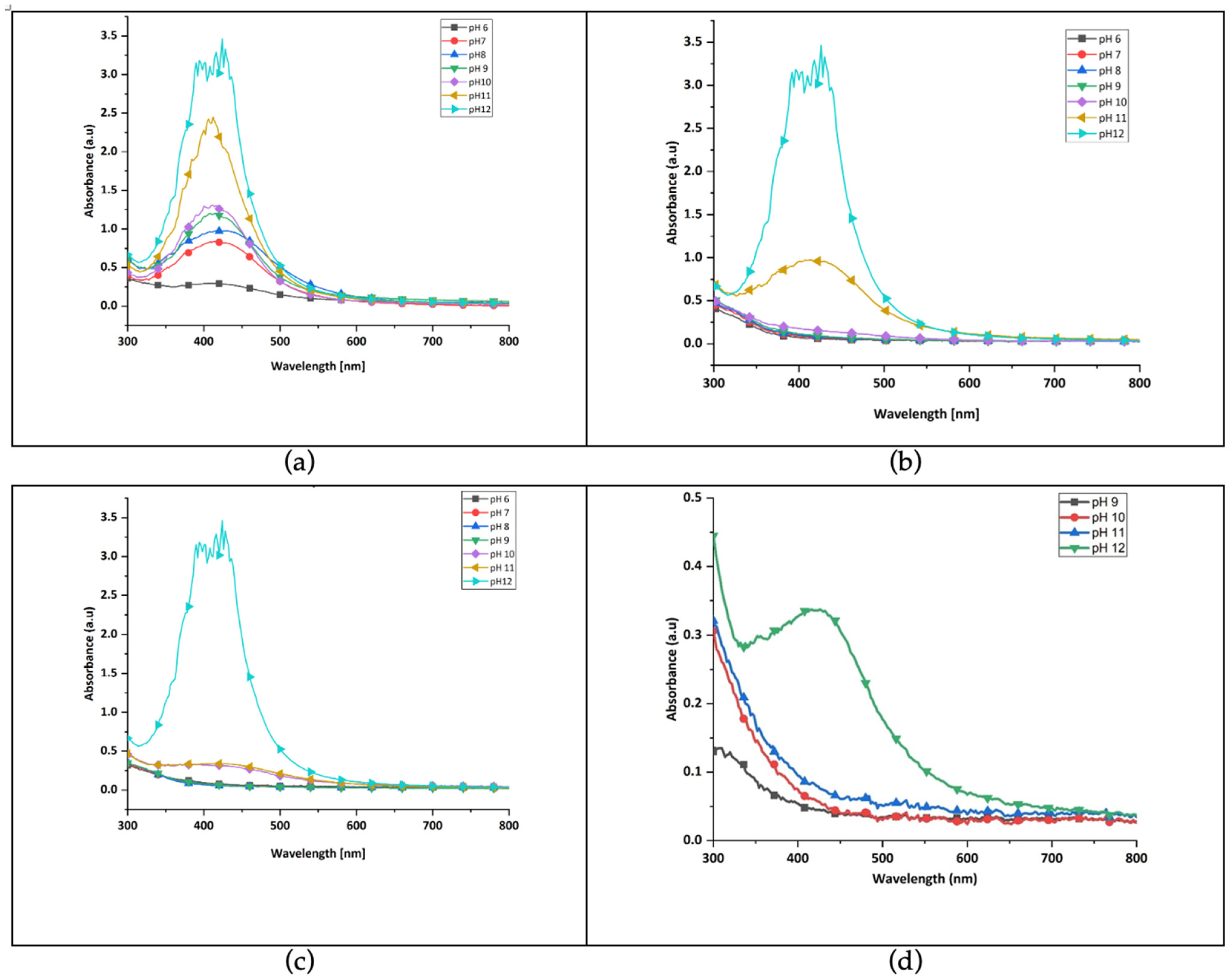 Polymers 17 02598 g004 Polymers 17 02598 g004