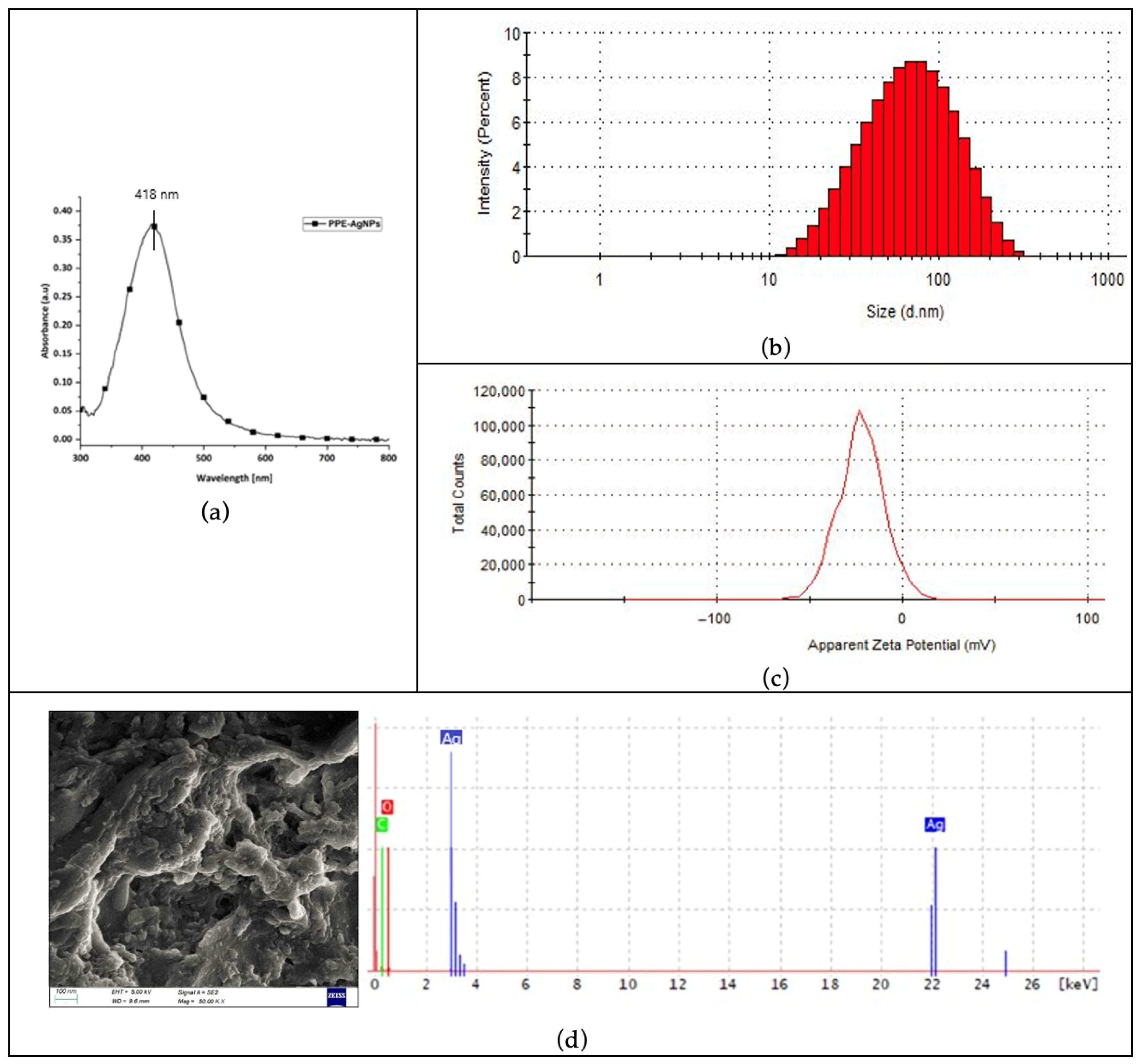Polymers 17 02598 g006 Polymers 17 02598 g006