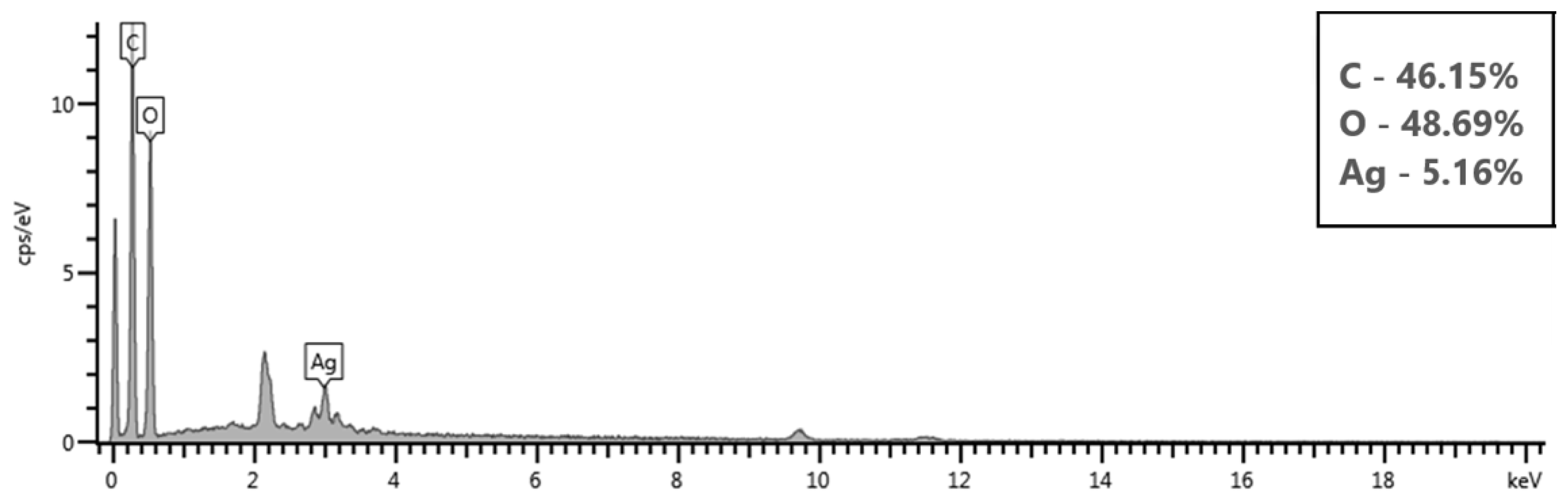 Polymers 17 02598 g010 Polymers 17 02598 g010