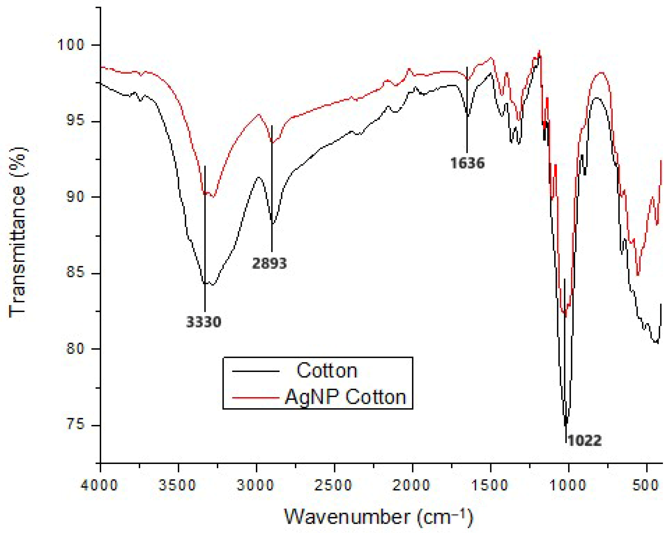 Polymers 17 02598 g011 Polymers 17 02598 g011