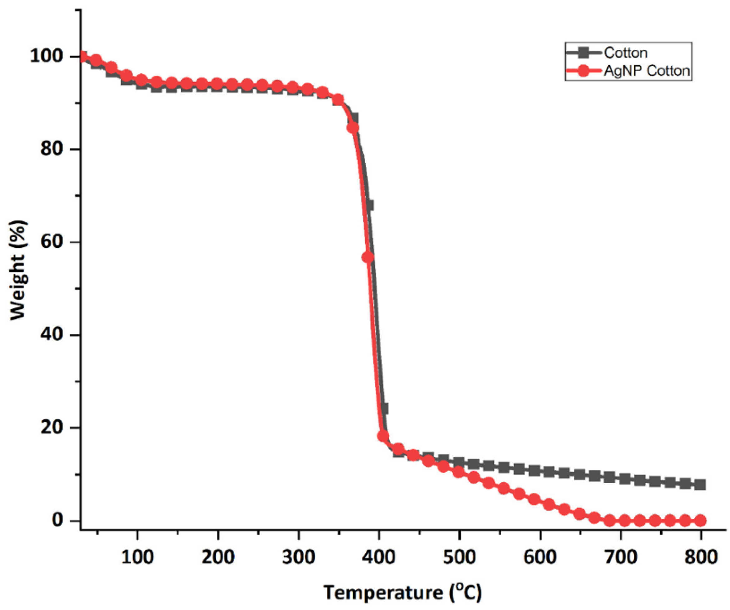 Polymers 17 02598 g012 Polymers 17 02598 g012