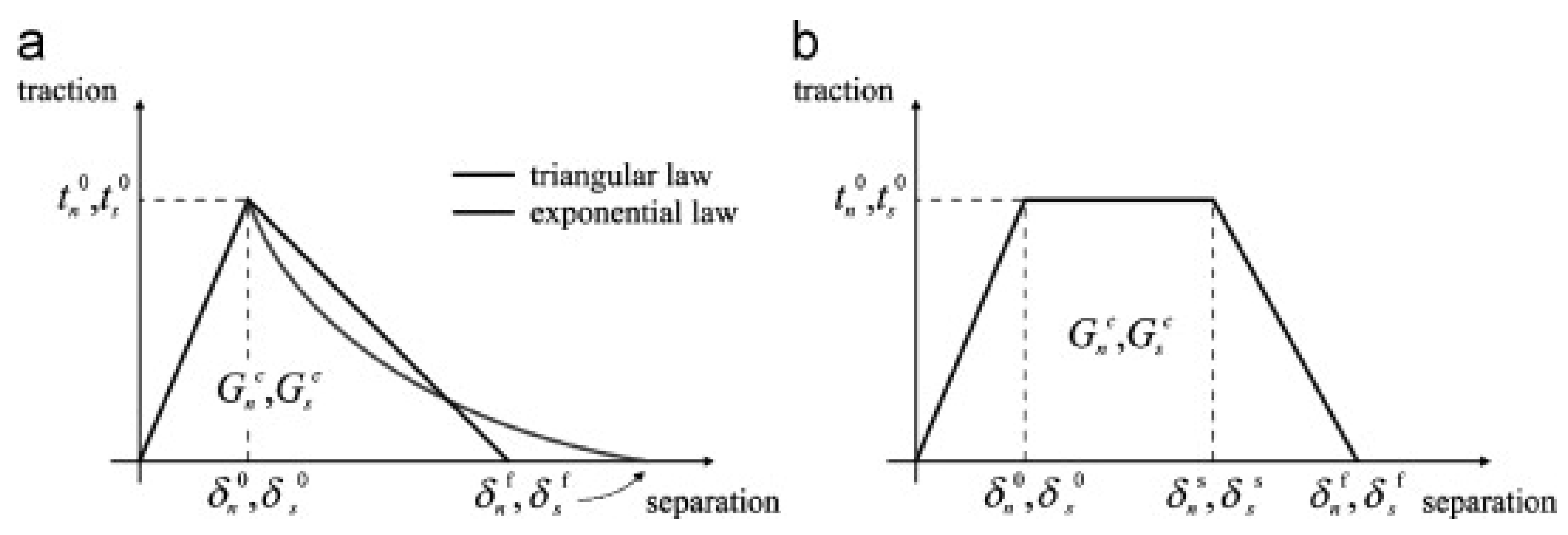 Polymers 17 02600 g003