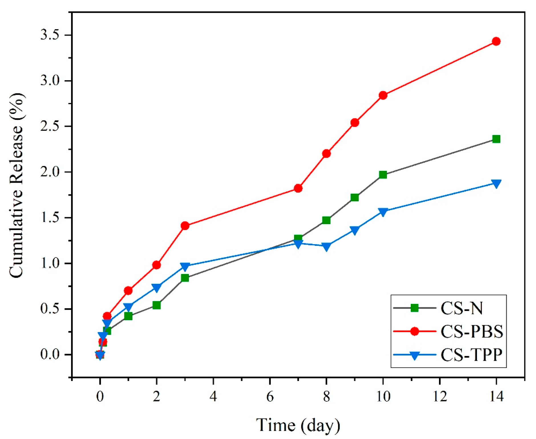 Polymers 17 02603 g008