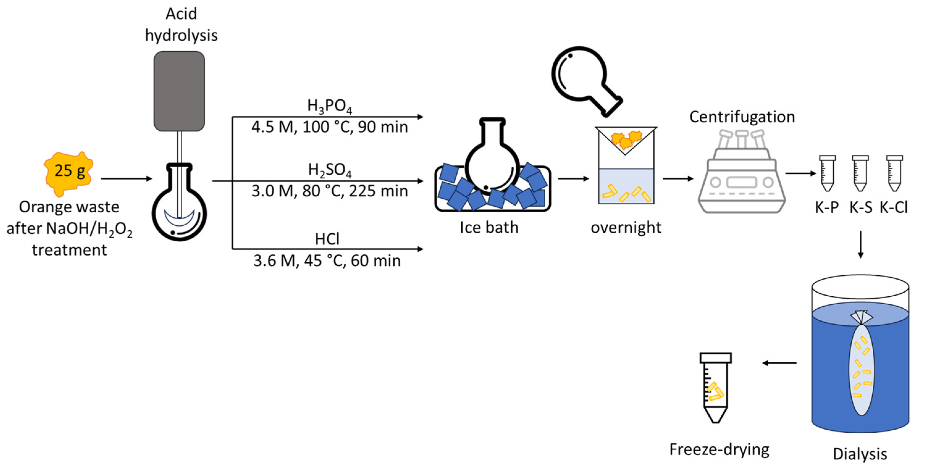 Polymers 17 02605 sch001