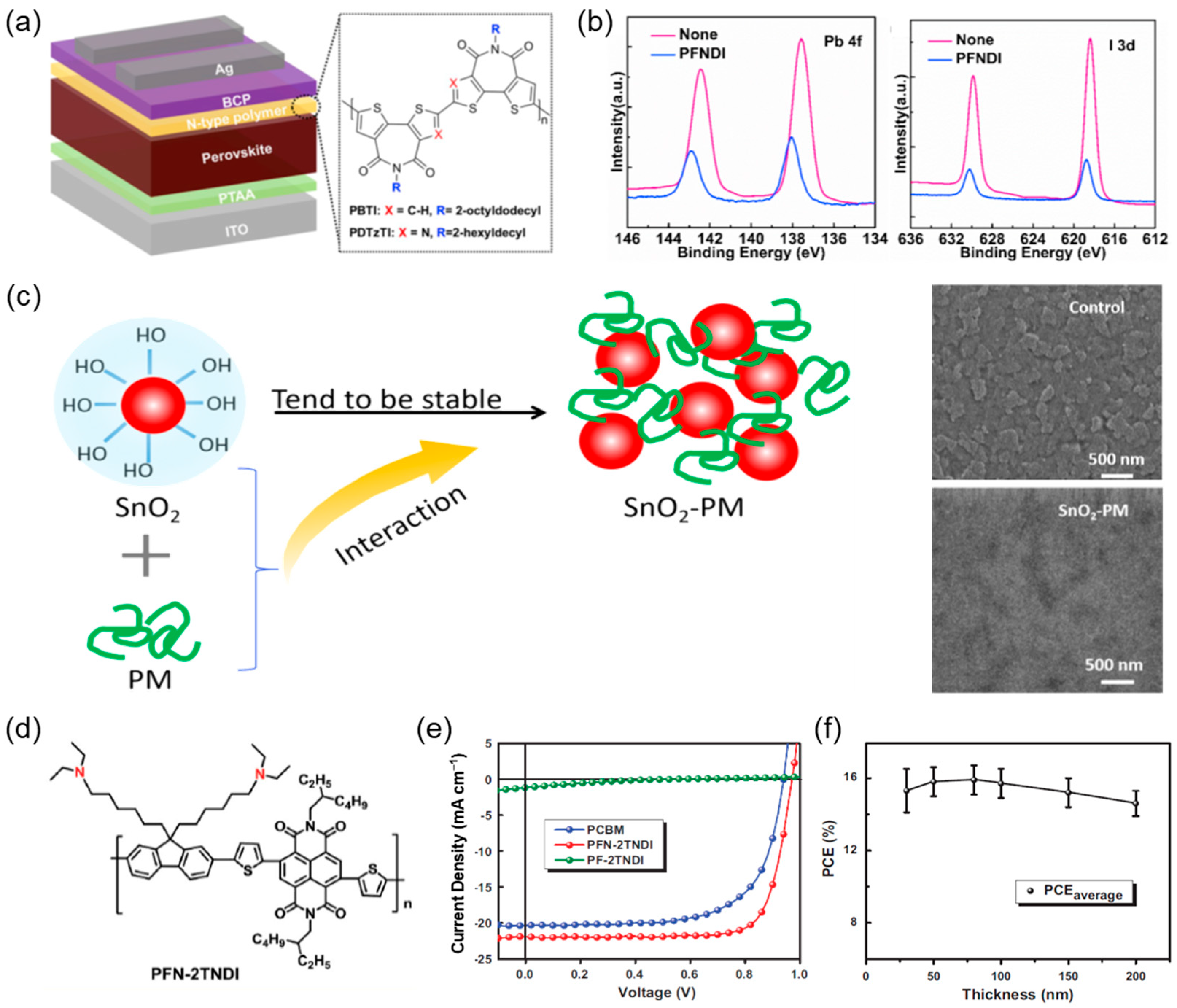 Polymers 17 02607 g002
