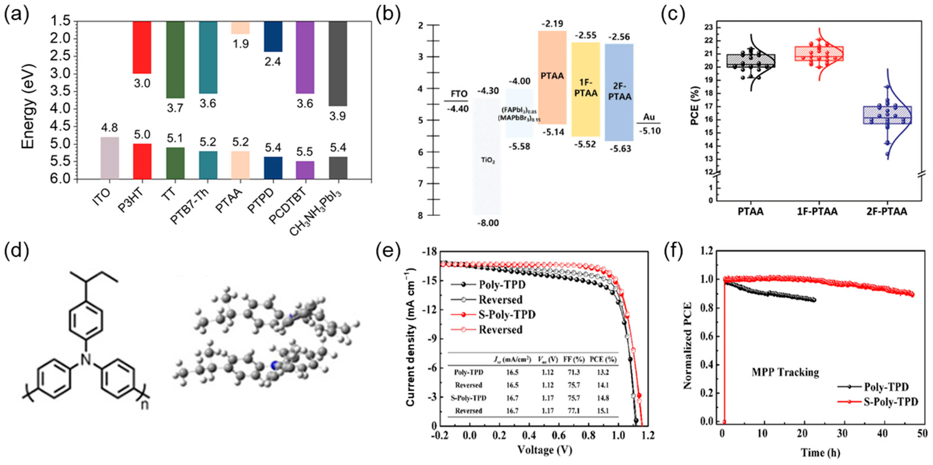 Polymers 17 02607 g003