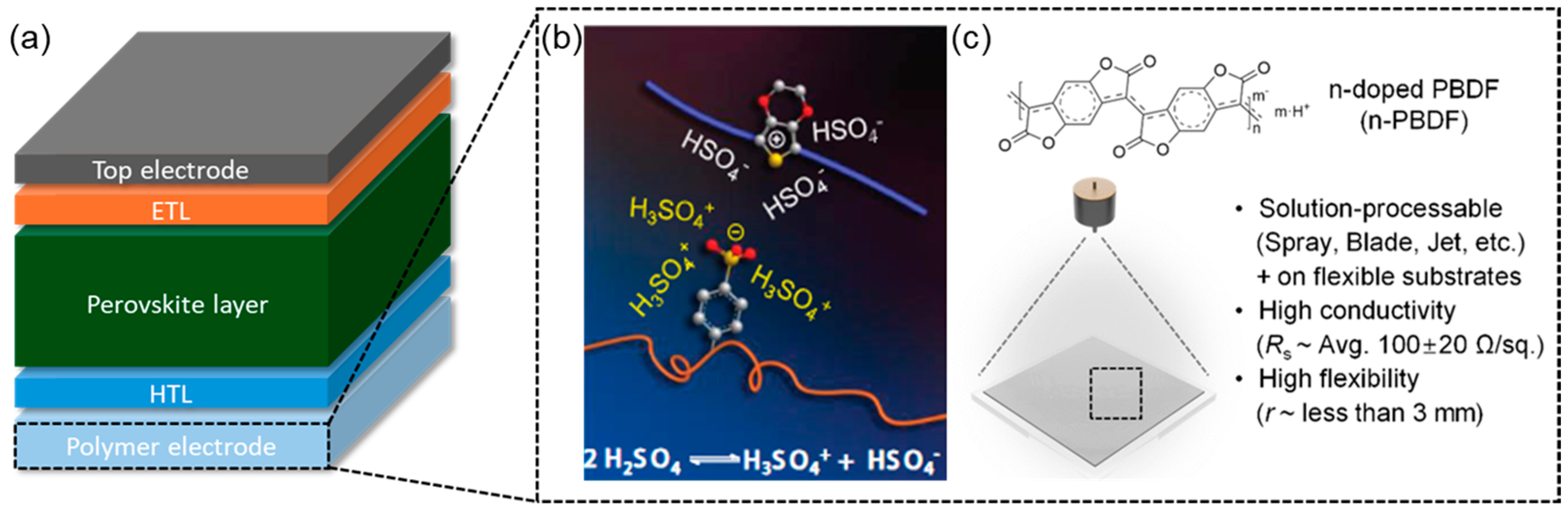 Polymers 17 02607 g005