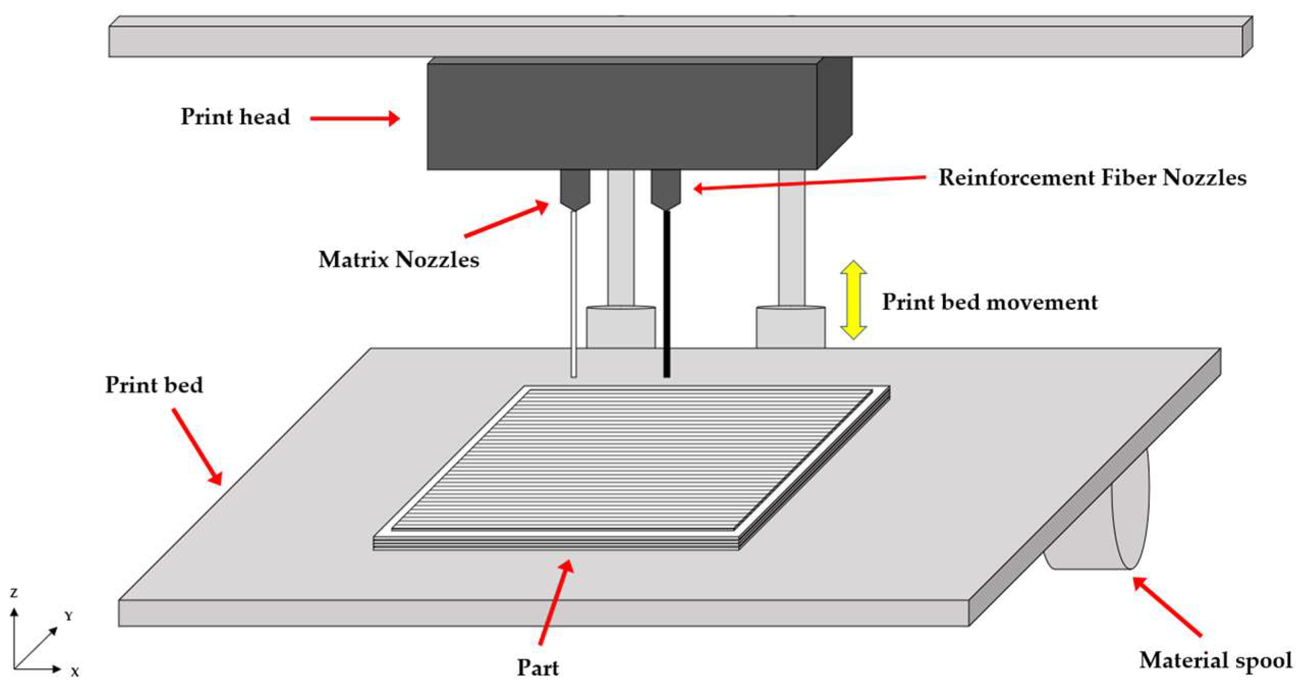 Polymers 17 02609 g001