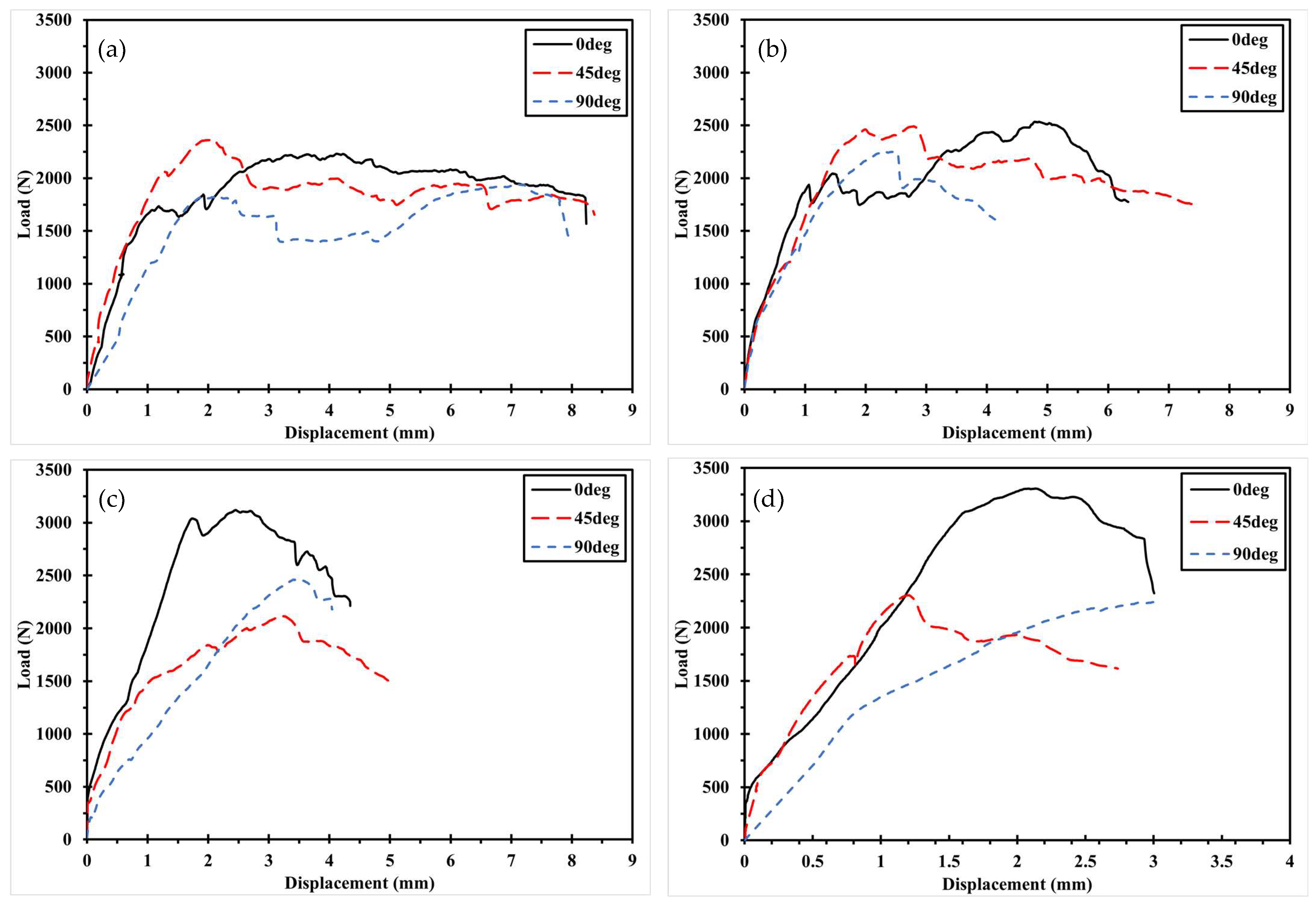 Polymers 17 02609 g007
