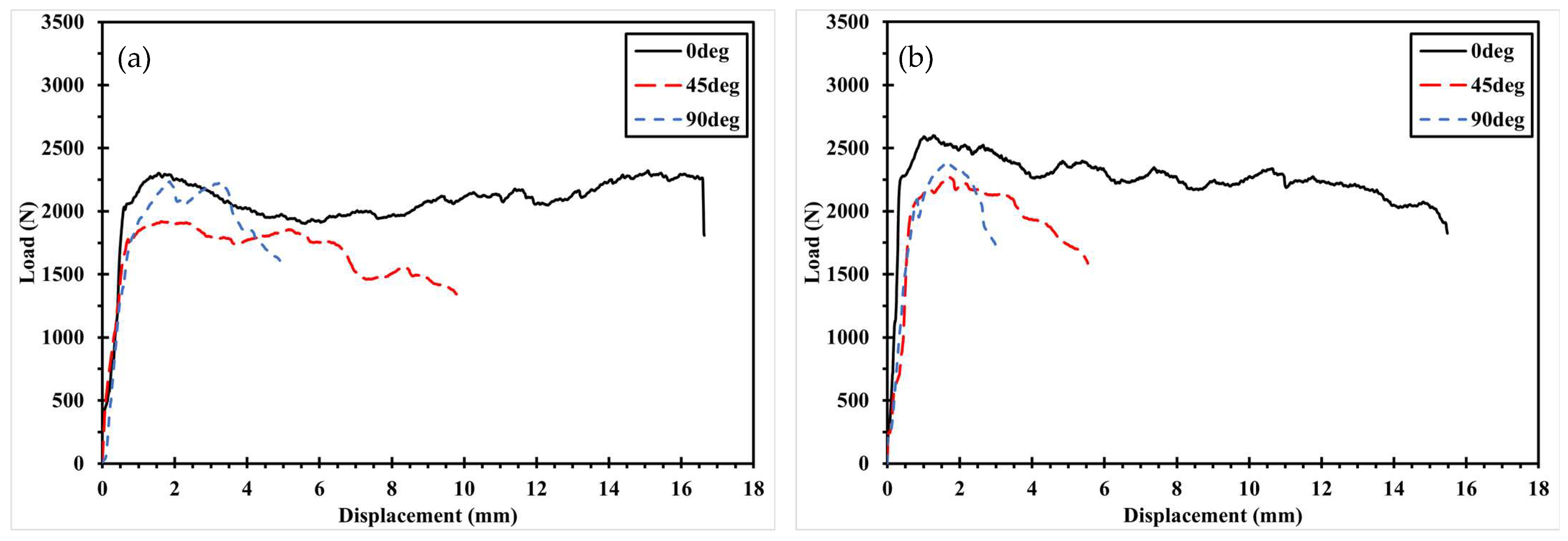 Polymers 17 02609 g008a