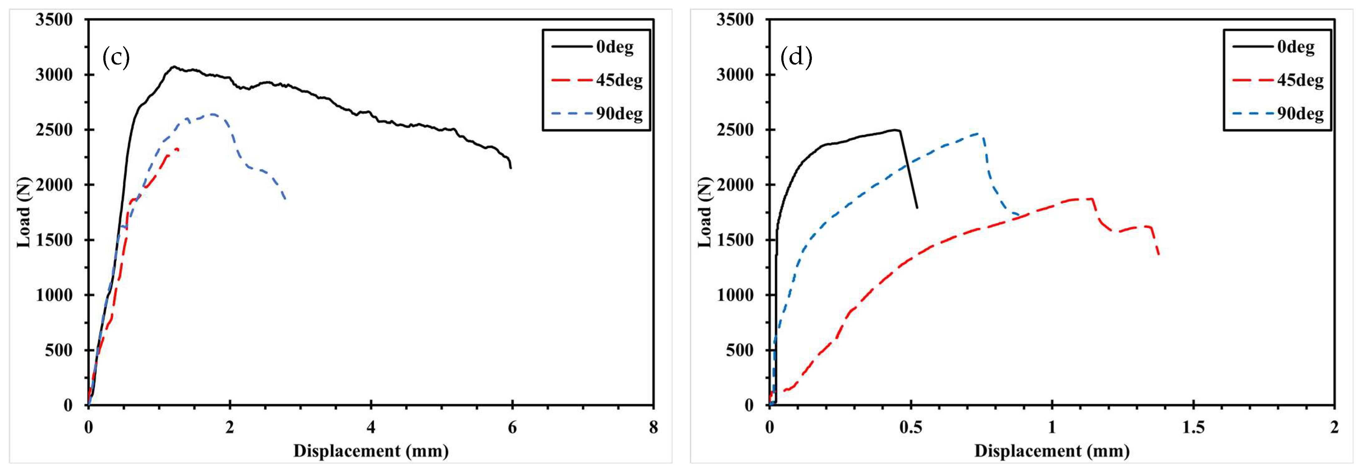 Polymers 17 02609 g008b